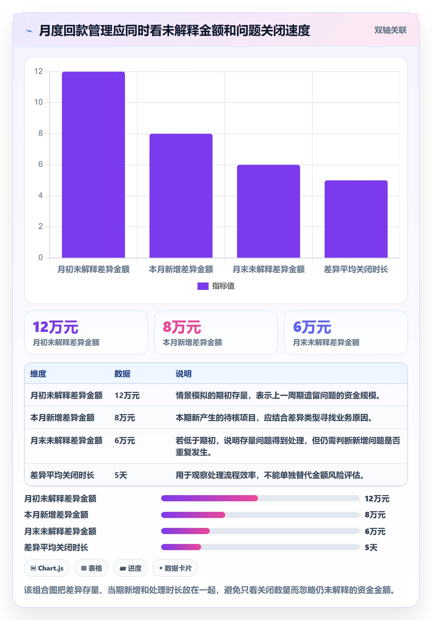 temu实践指南：半托管模式的回款管理怎样更有效