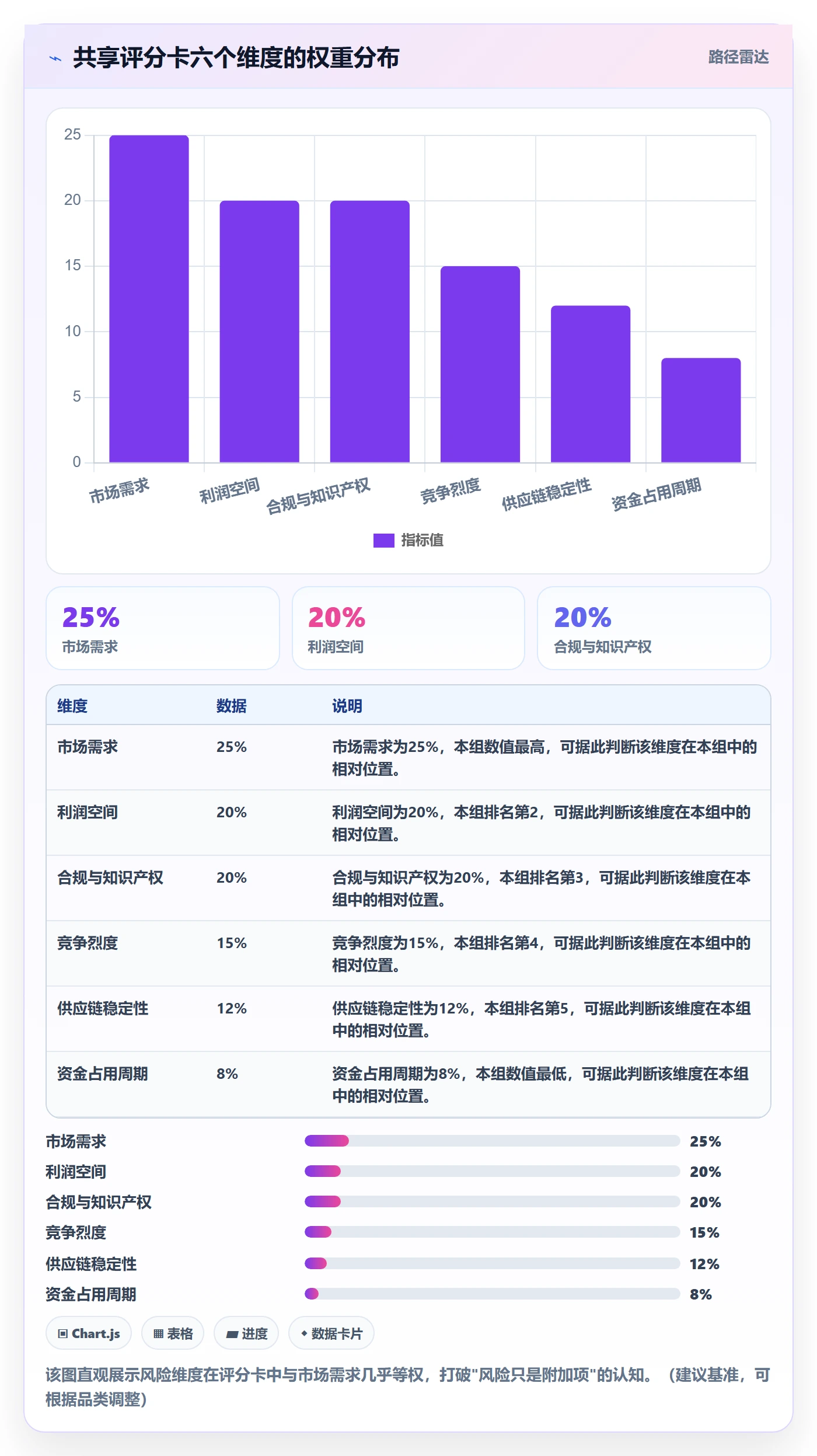 跨境电商运营规划方法：选品上新与风险排查如何衔接