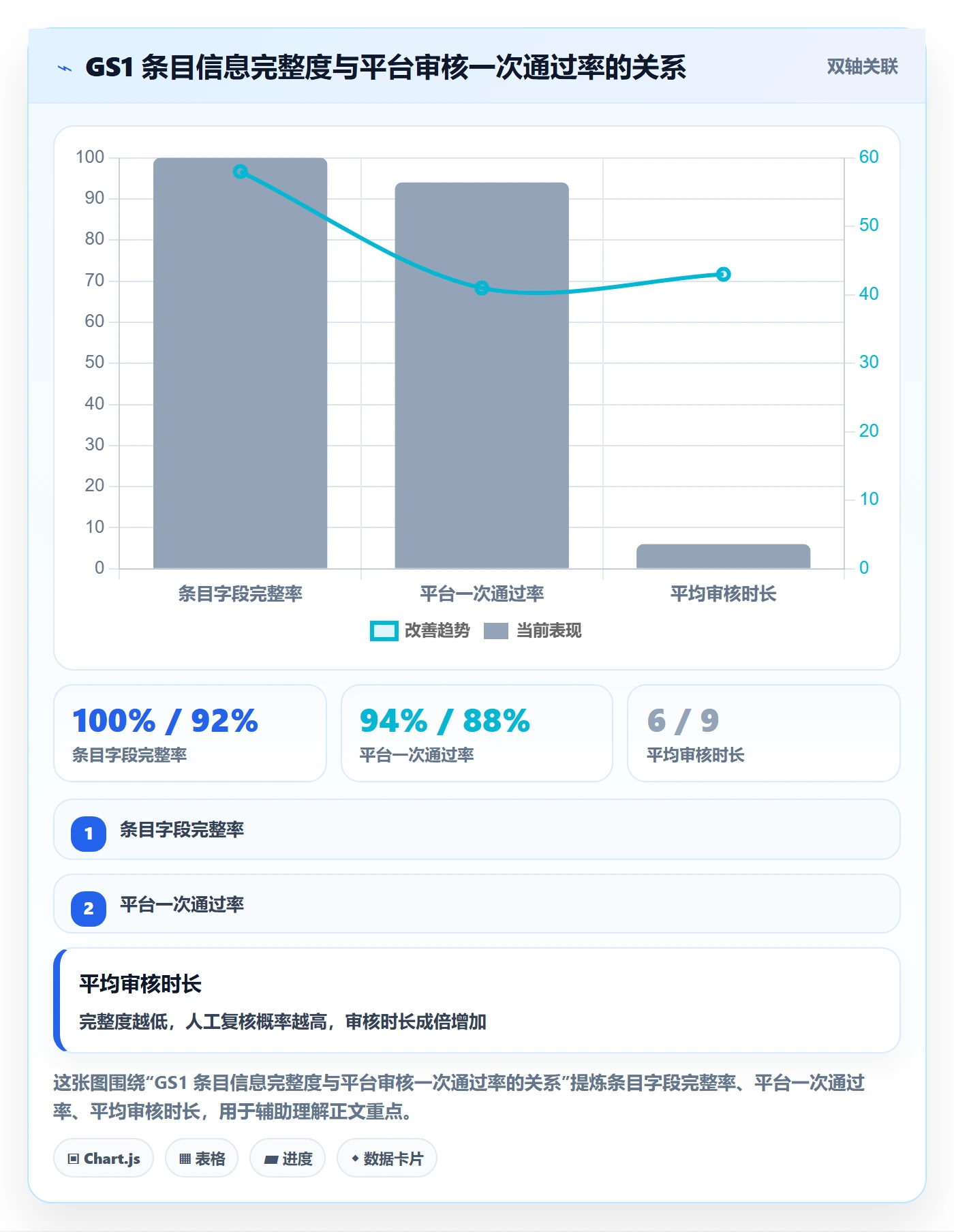 UPC码进阶课：围绕平台审核完善团队协同