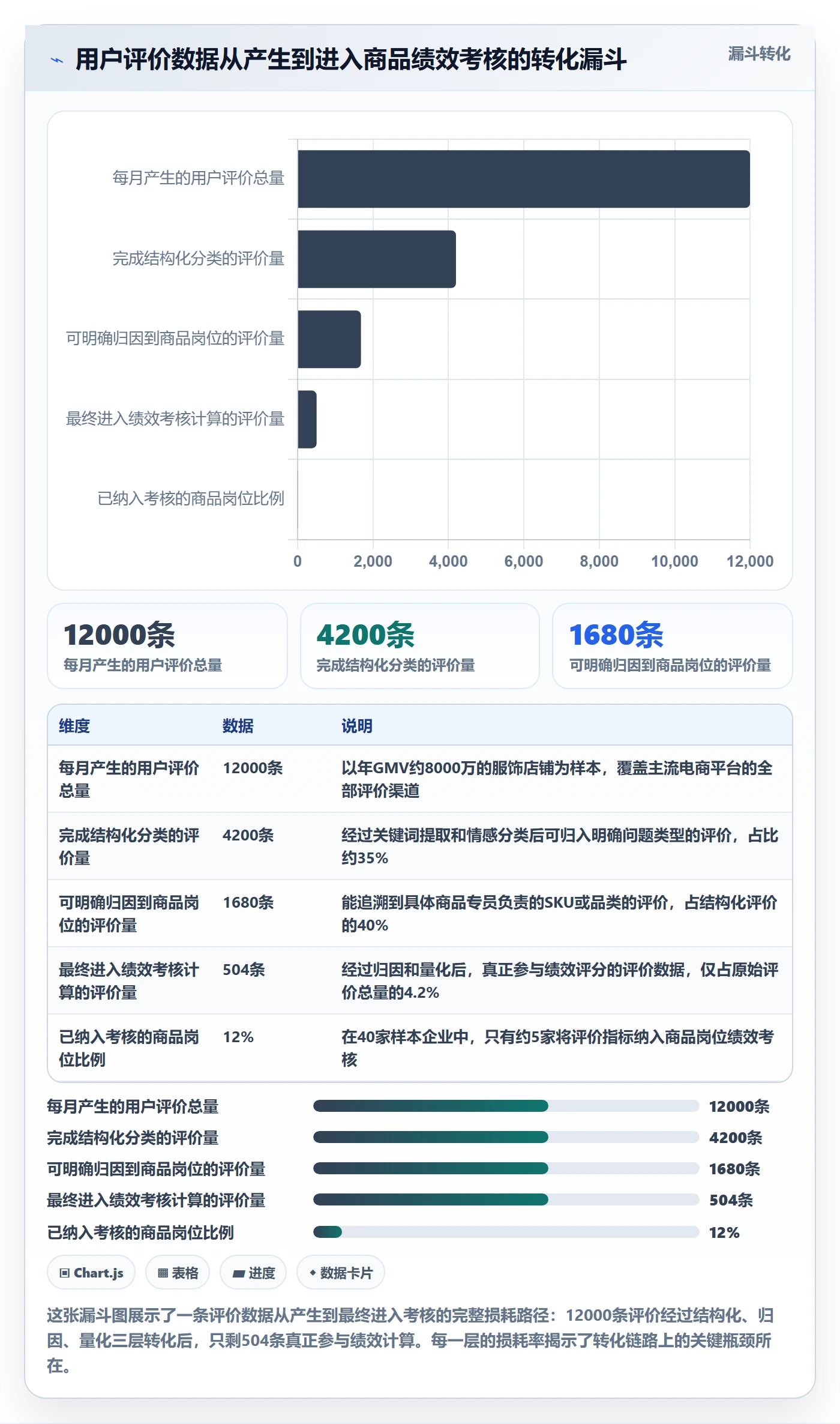 商品分析管理模板：围绕用户评价开展绩效考核
