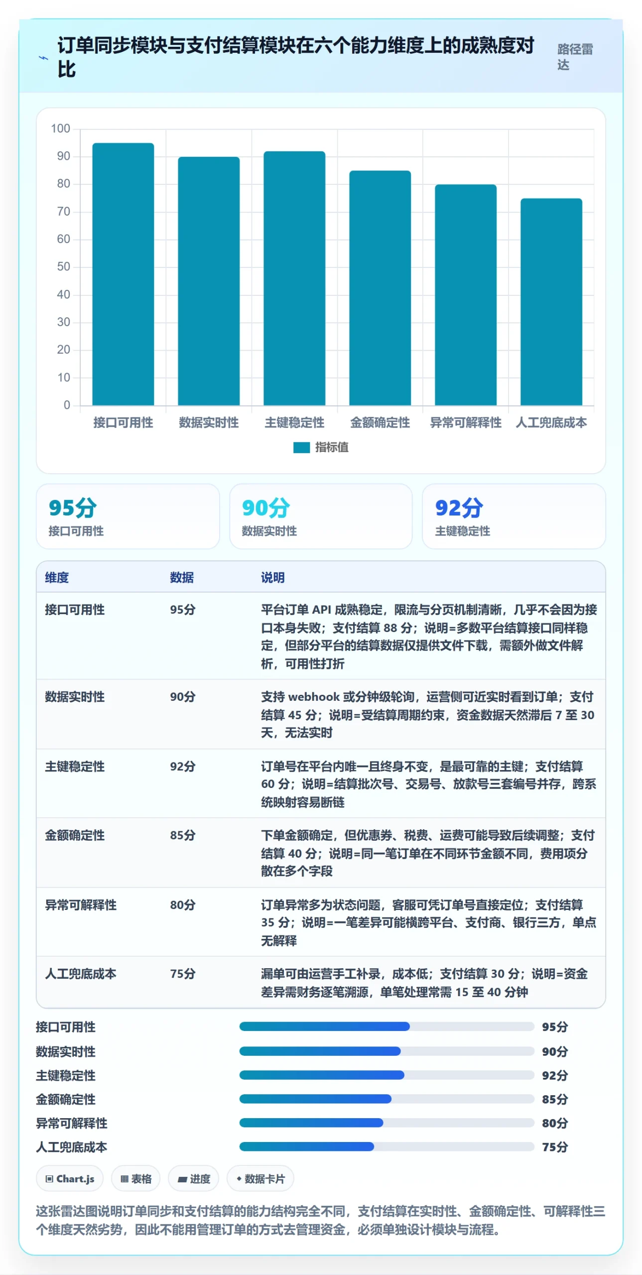 erp跨境电商场景解析：订单同步中的支付结算怎么处理