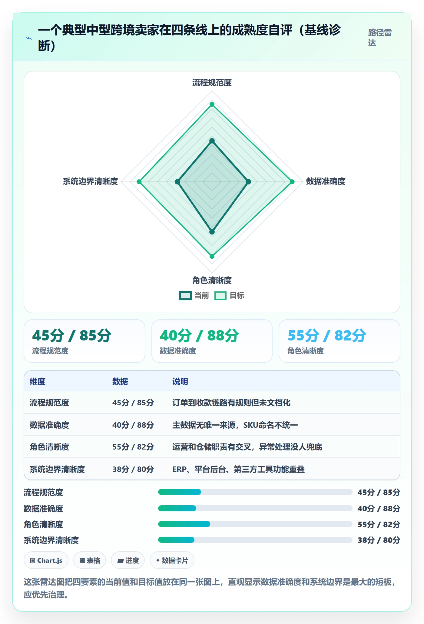 erp跨境电商怎么优化？先从系统实施的落地案例入手