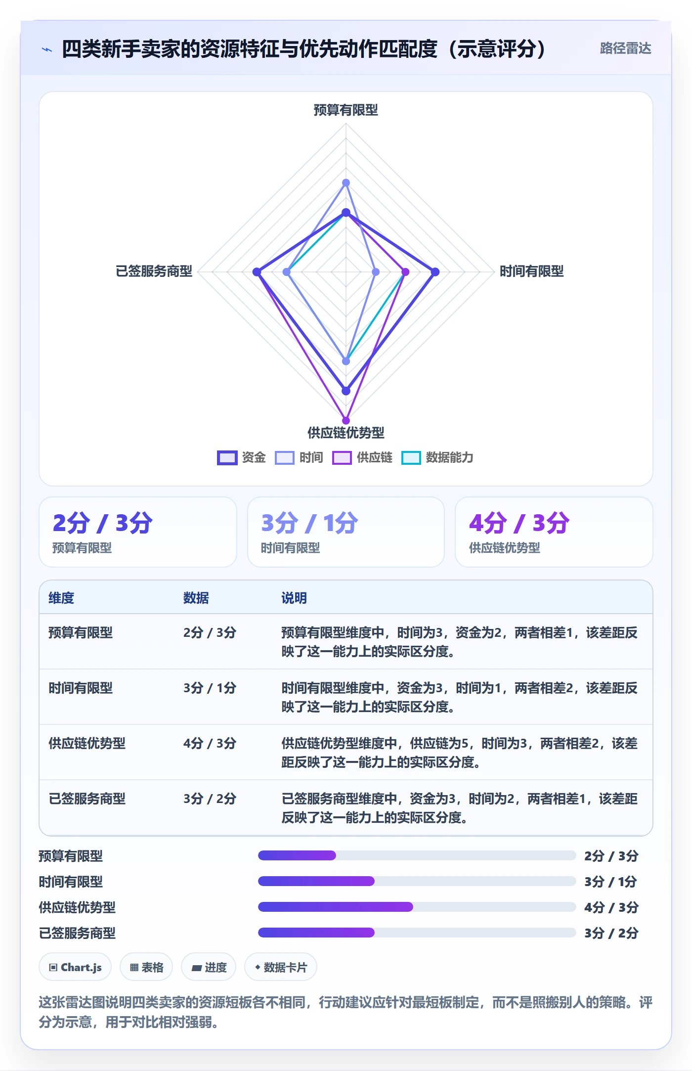 跨境电商一站式服务从0到1：运营推广的新手避坑与操作要点
