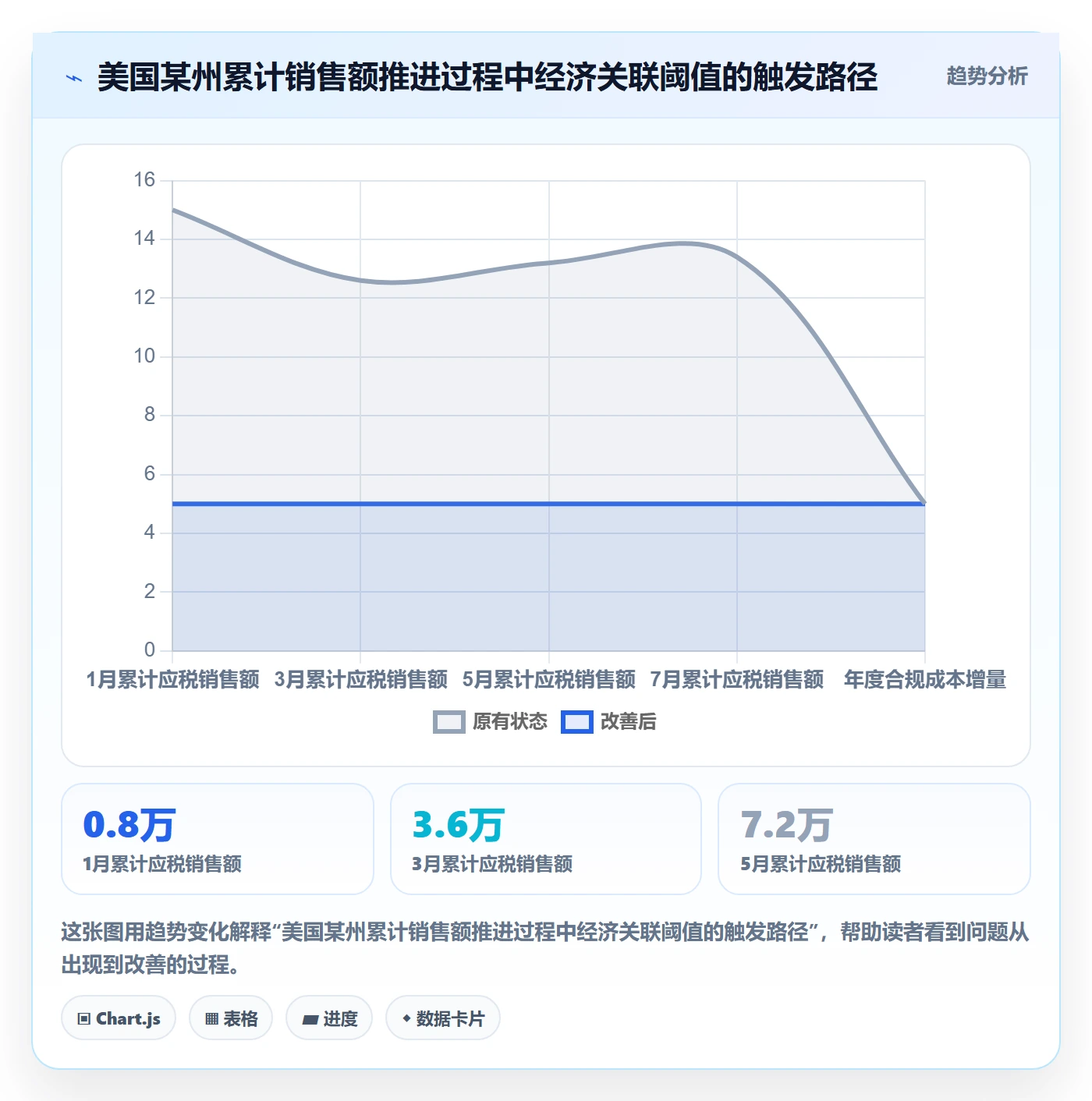 跨境电商运营规划方法：转化优化与税务筹划如何衔接
