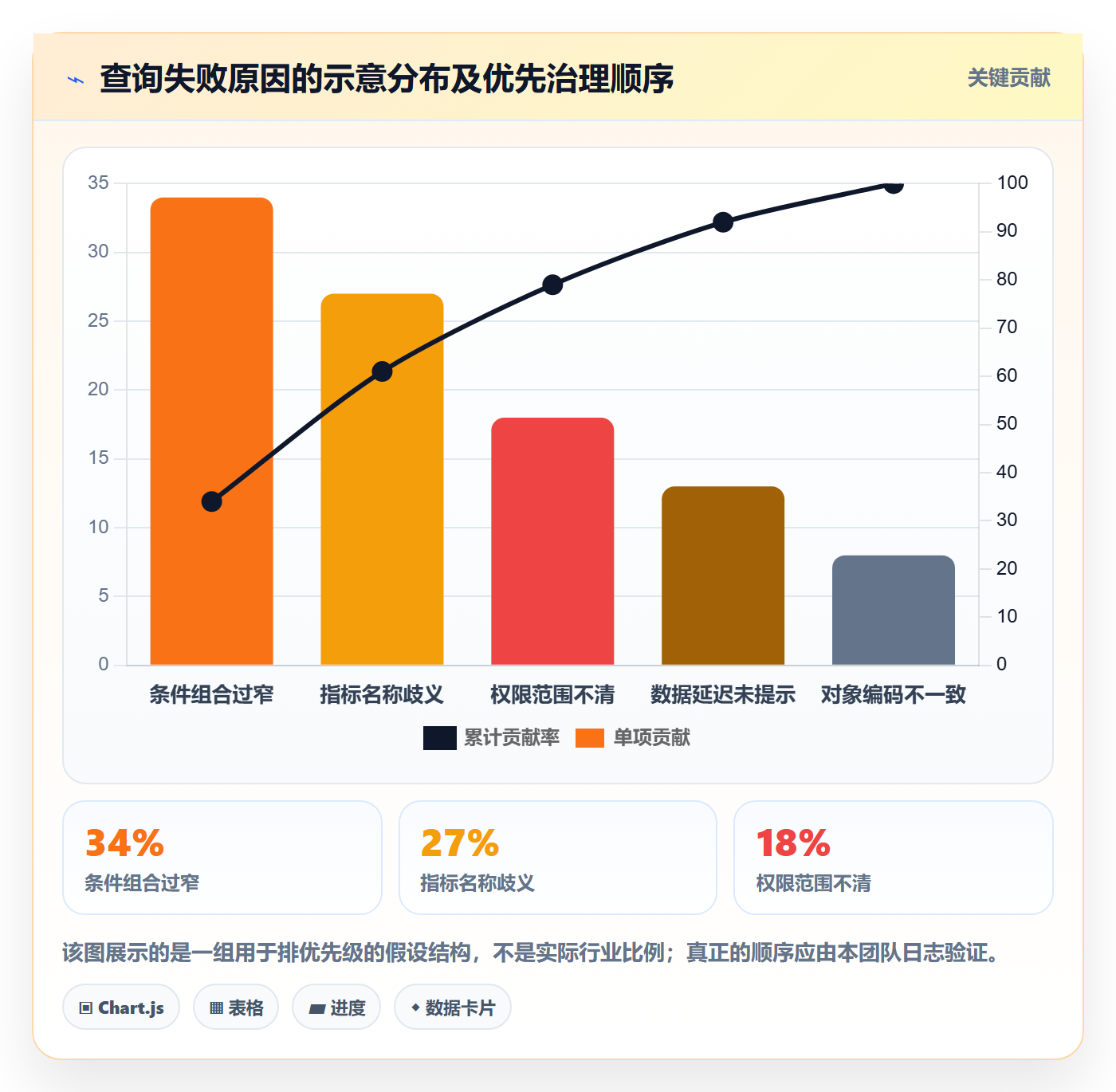 电商数据查询网站改造重点：从关键词搜索推进精细化运营