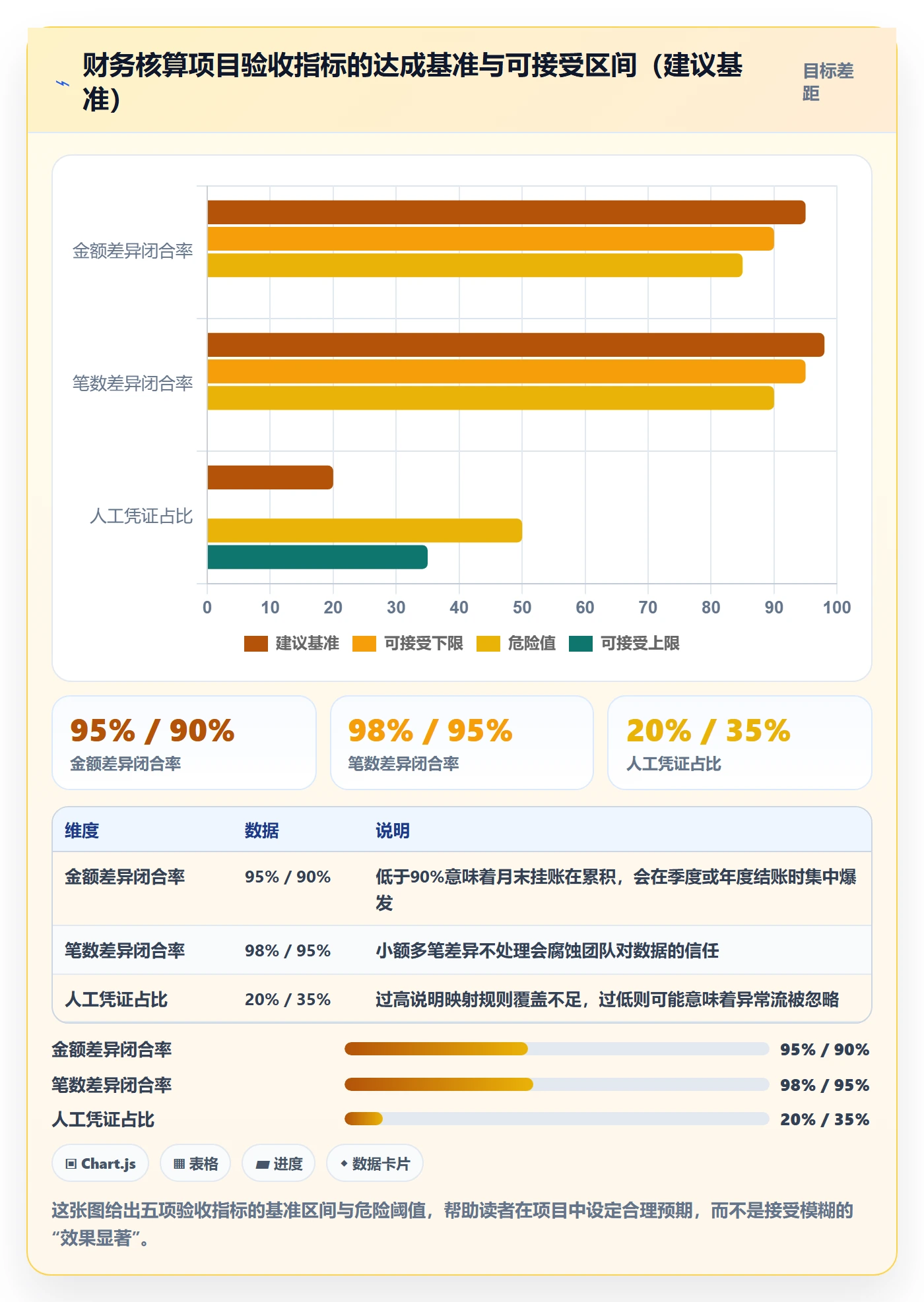 erp跨境电商方案设计：财务核算场景的落地案例怎么做