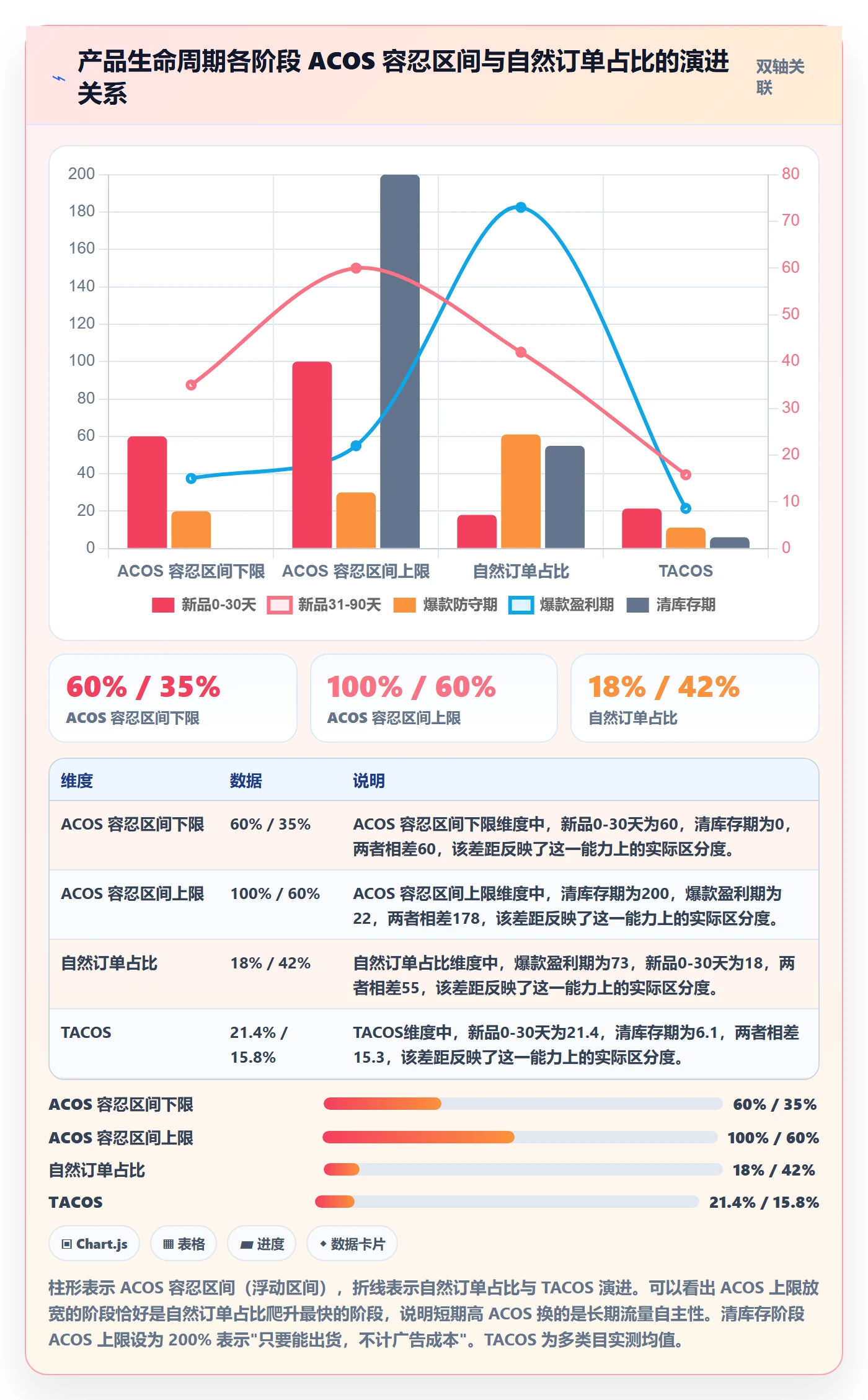 跨境电商运营怎么优化？先从广告投放的日常管理入手