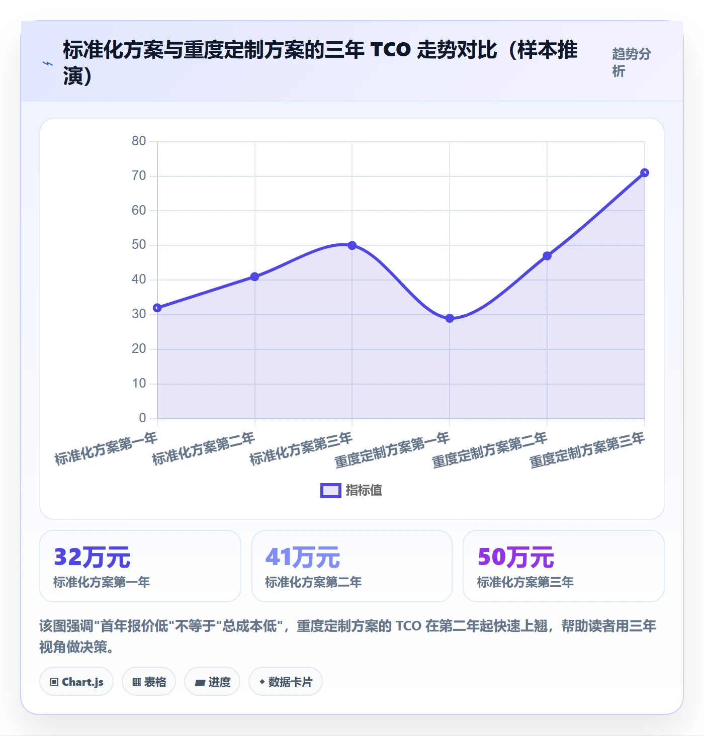 erp跨境电商避坑指南：系统实施环节的成本控制要注意什么