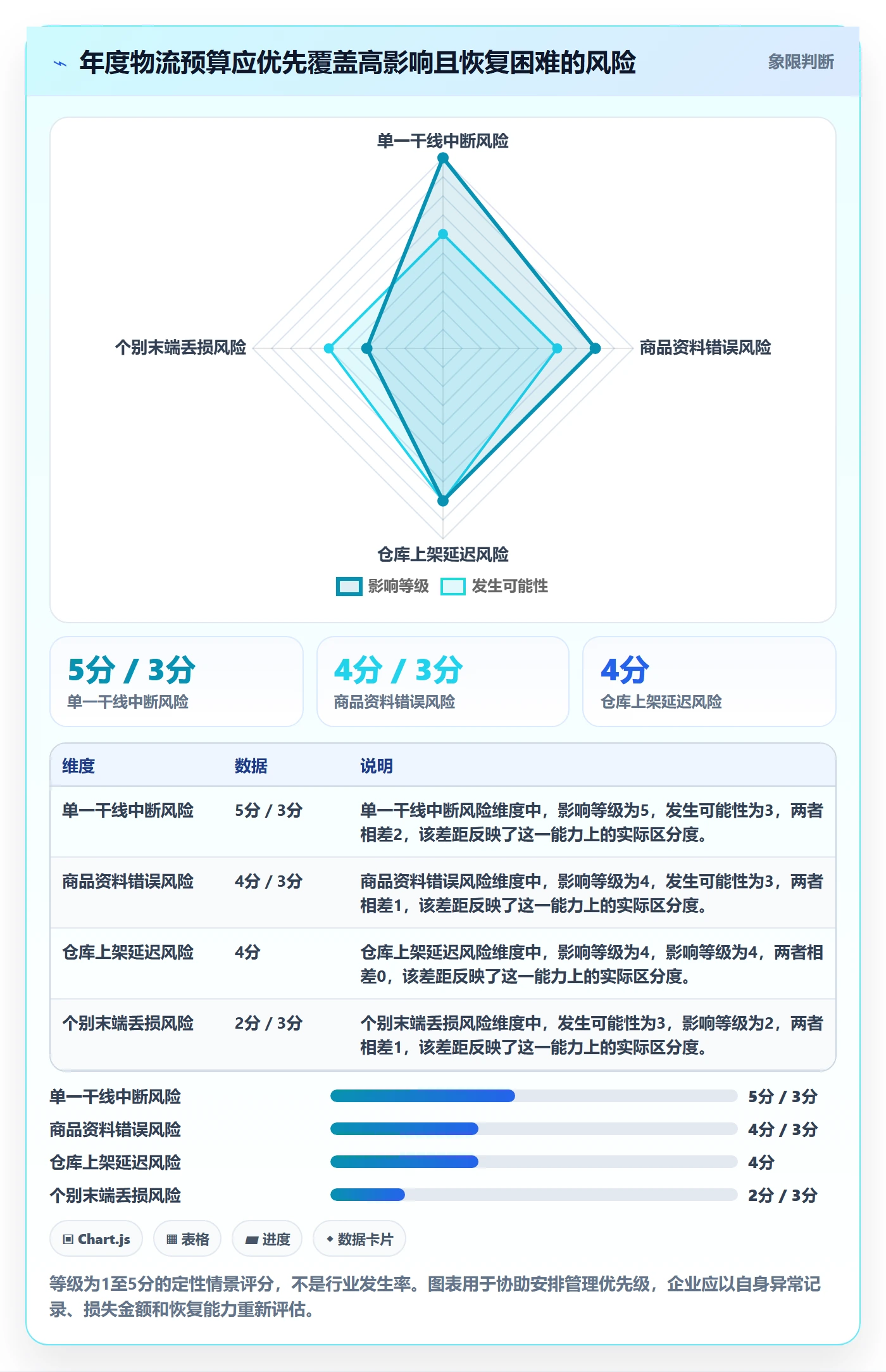 跨境电商怎么优化？先从跨境物流的年度规划入手