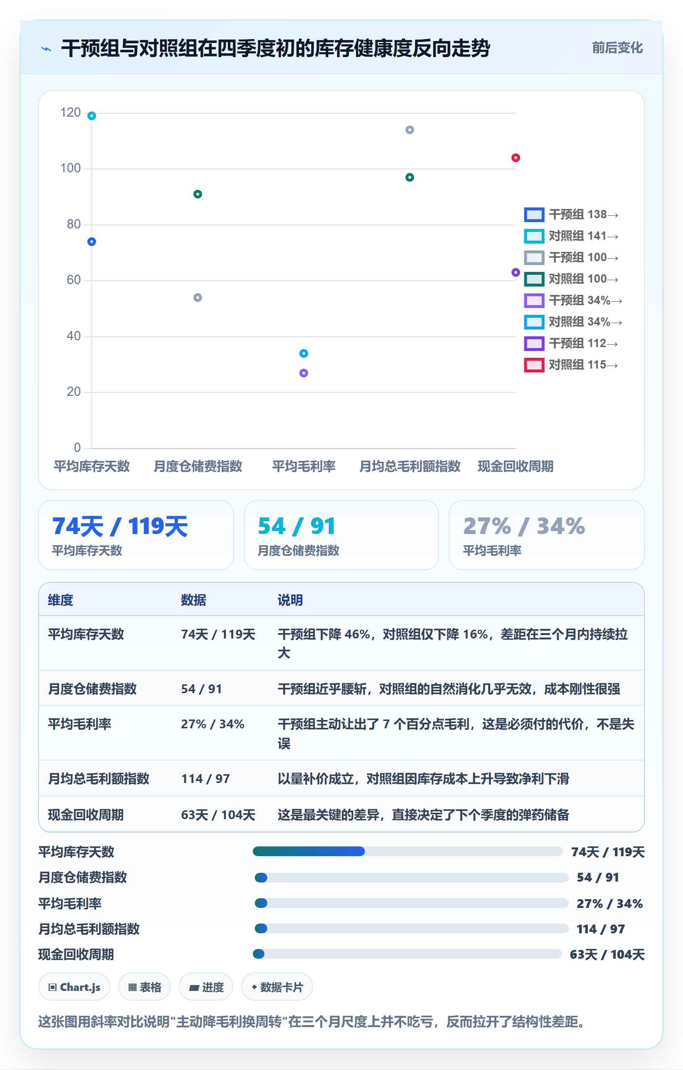 亚马逊软件工作指南:用定价策略解决库存管理问题