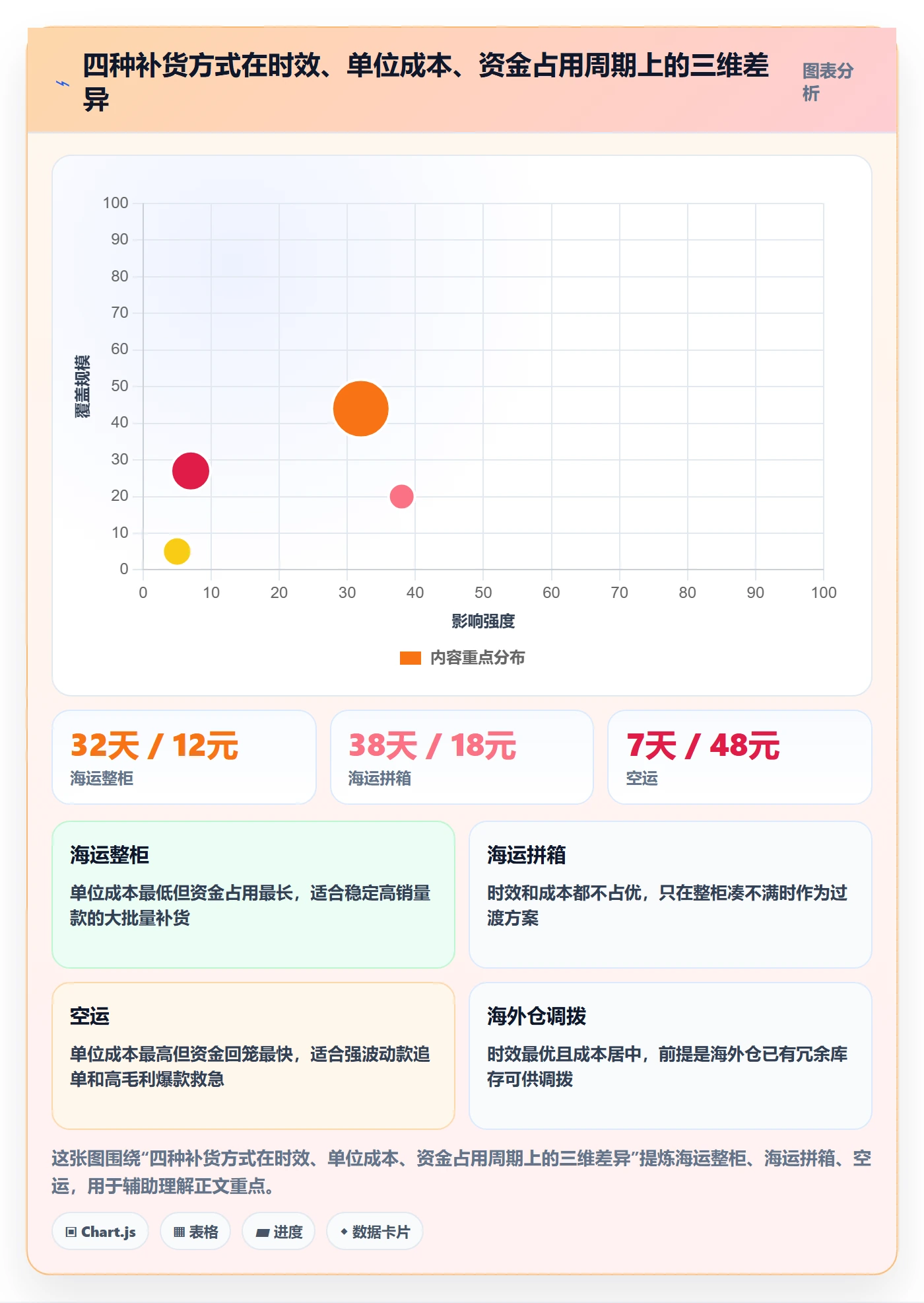 跨境电商运营精细化运营：库存计划从哪里开始
