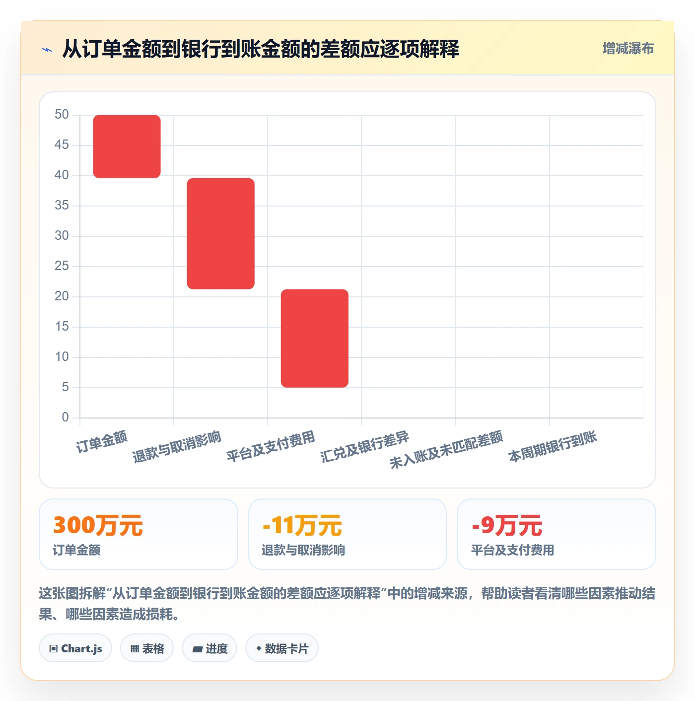 跨境电商数据方法：用支付结算支撑供应链协同判断