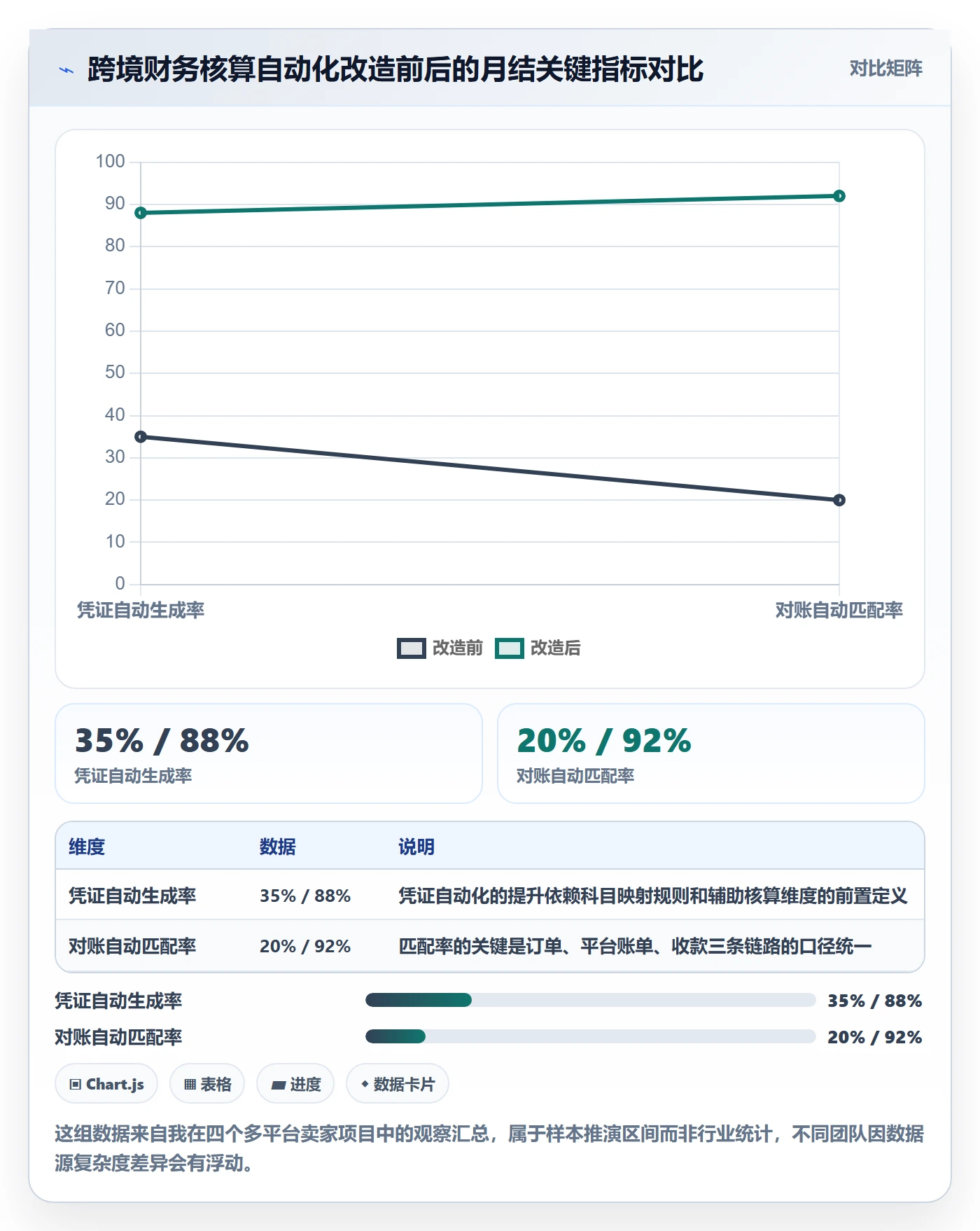 erp跨境电商管理要点：财务核算的自动化方案如何设计