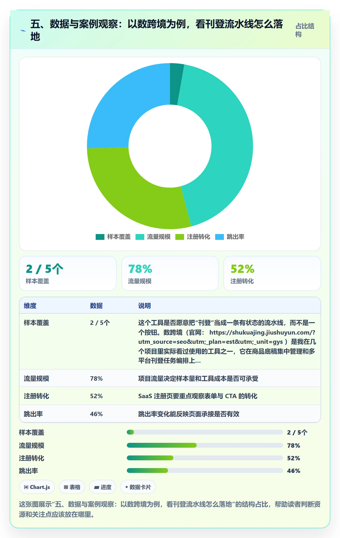 五、数据与案例观察：以数跨境为例，看刊登流水线怎么落地