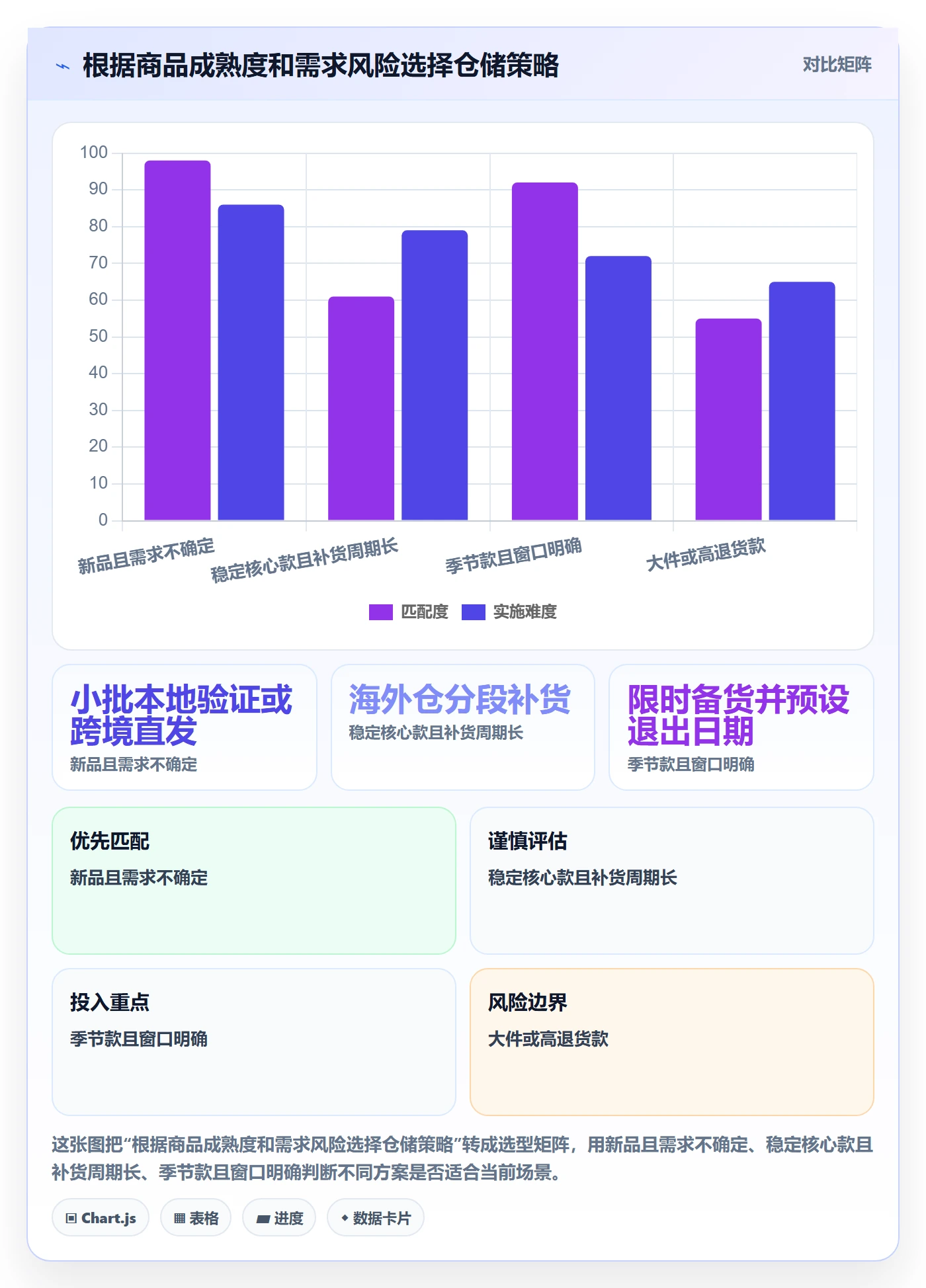 跨境电商场景解析：品牌增长中的海外仓管理怎么处理