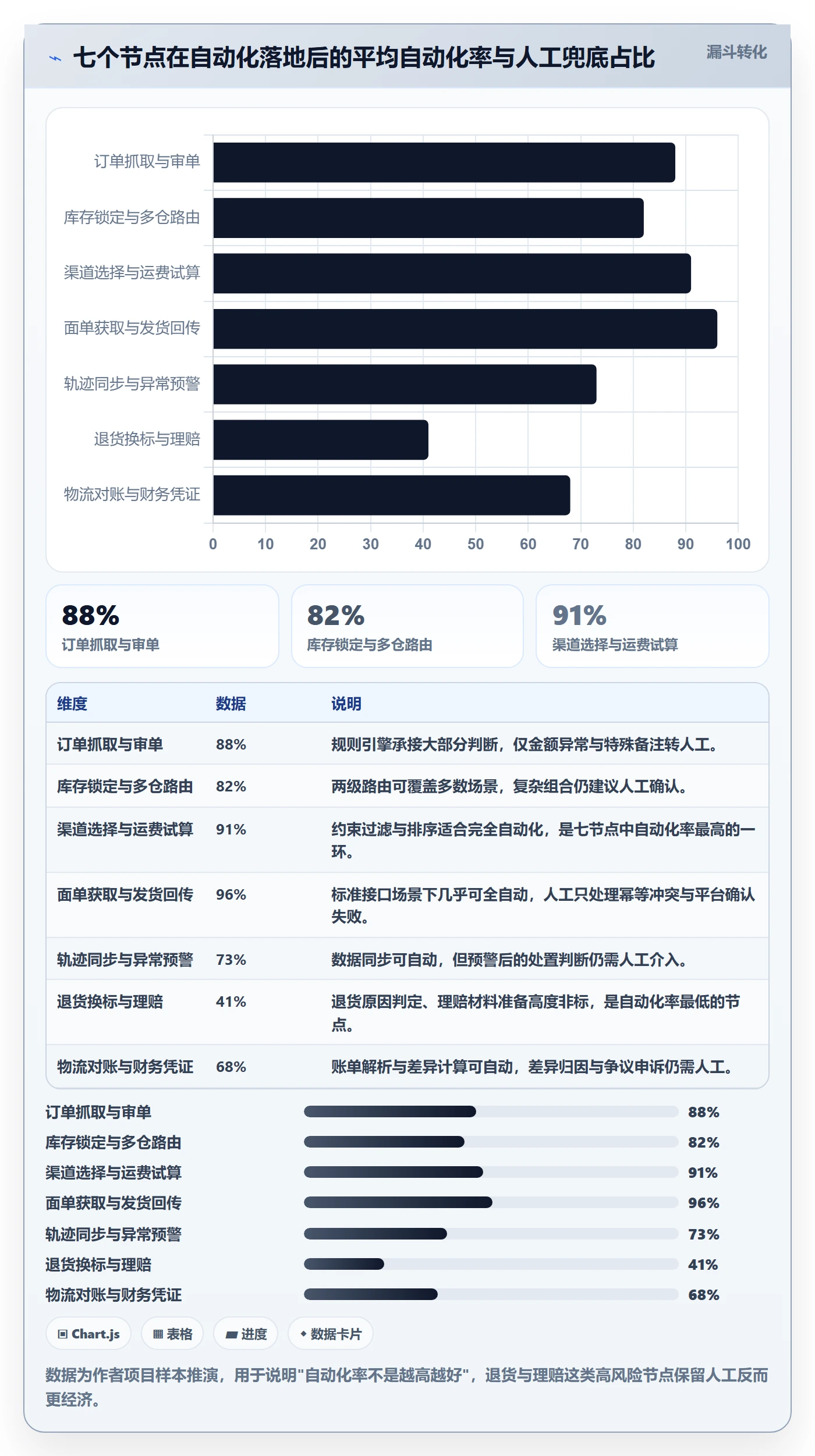 erp跨境电商怎么落地?从物流对接讲清自动化方案