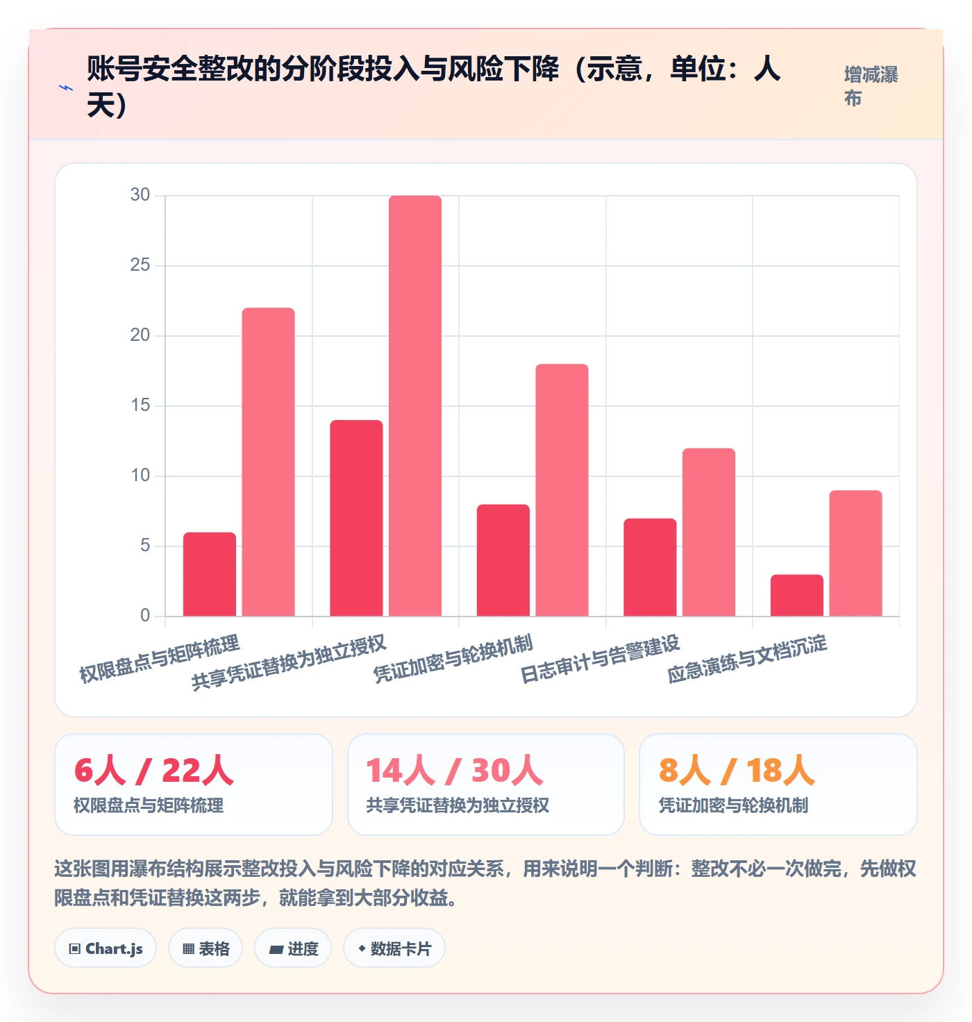 erp跨境电商实施路径：订单同步如何完成账号安全