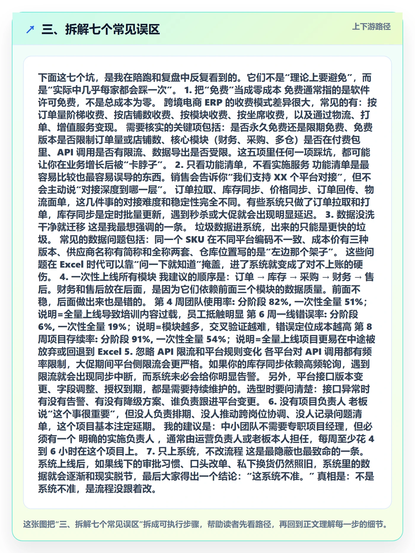 三、拆解七个常见误区