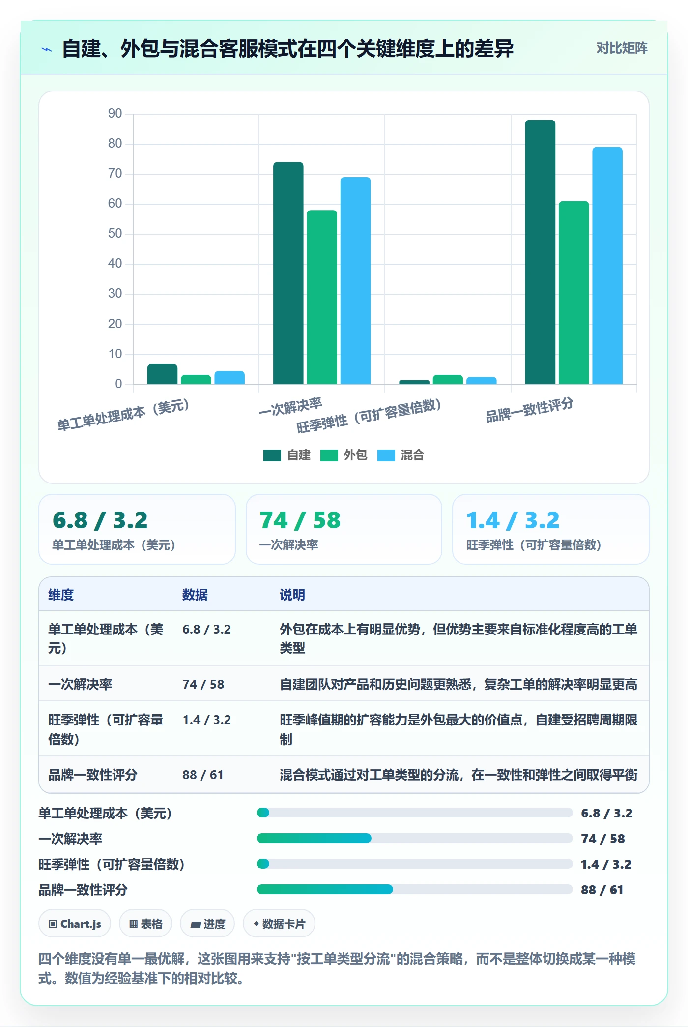 跨境电商运营数据复盘全解析：重点看懂客户服务