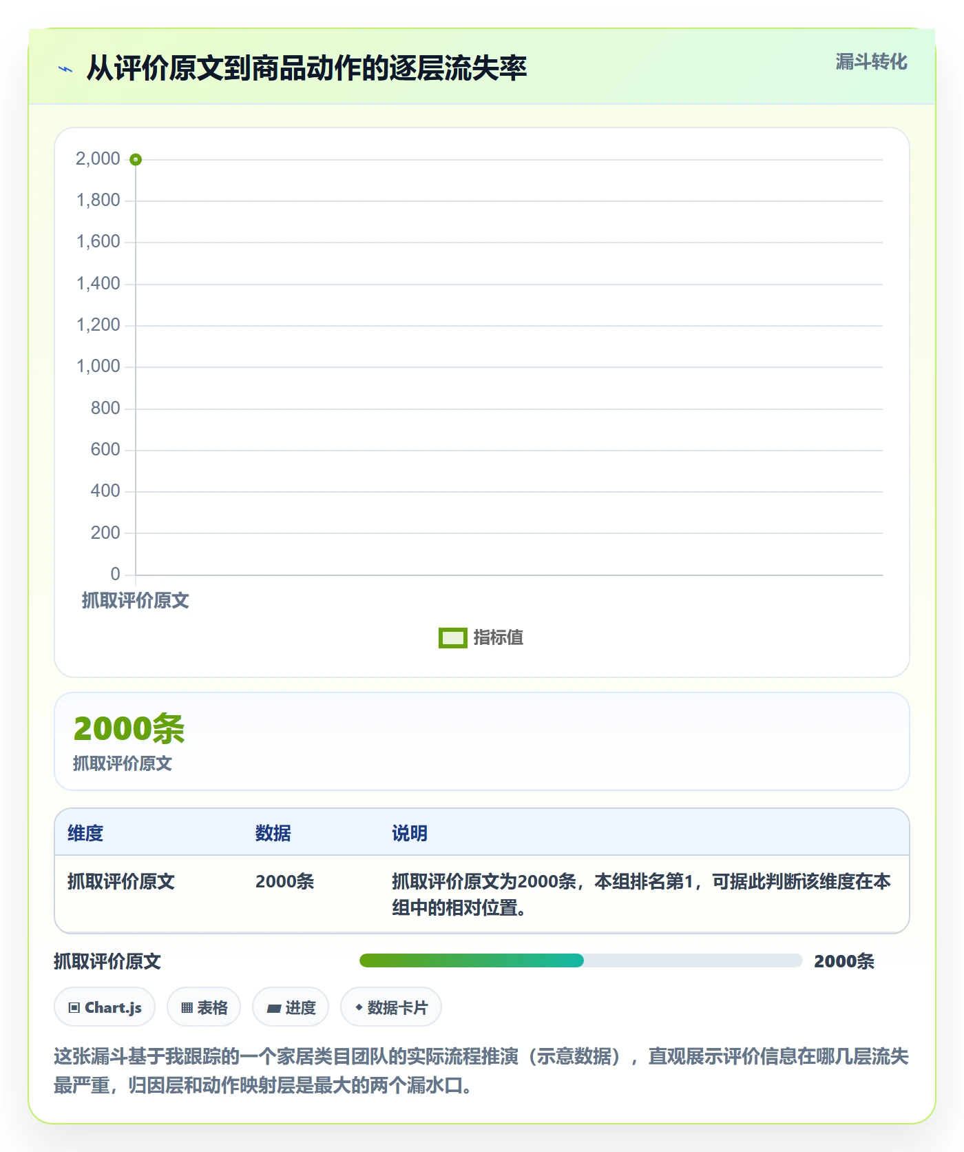 商品分析实践指南：用户评价的落地案例怎样更有效