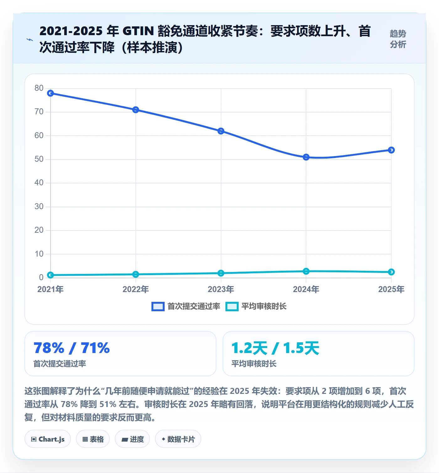 UPC码执行标准：豁免申请环节如何体现落地案例