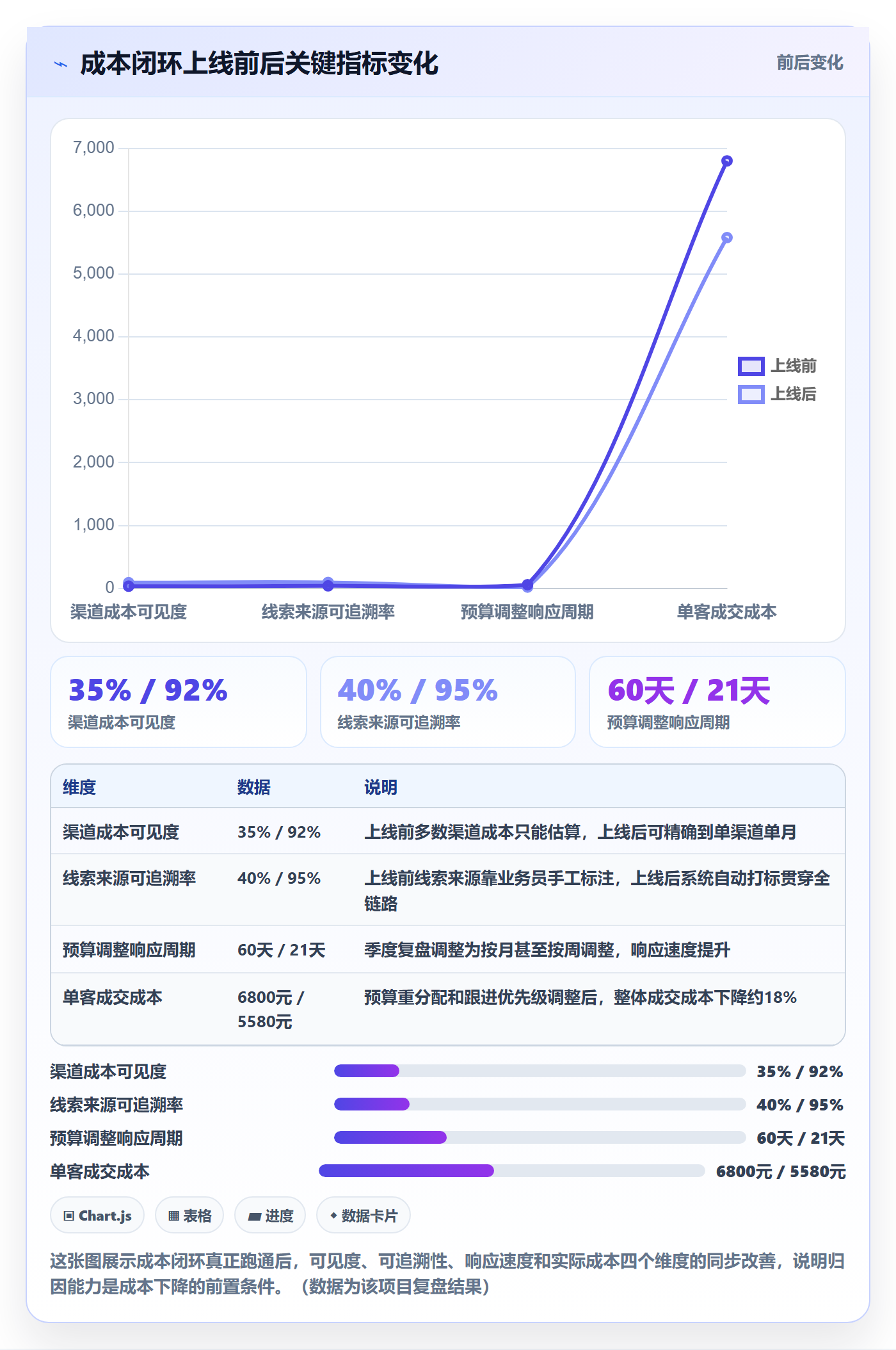 外贸数据分析平台进阶课：围绕销售线索完善成本控制