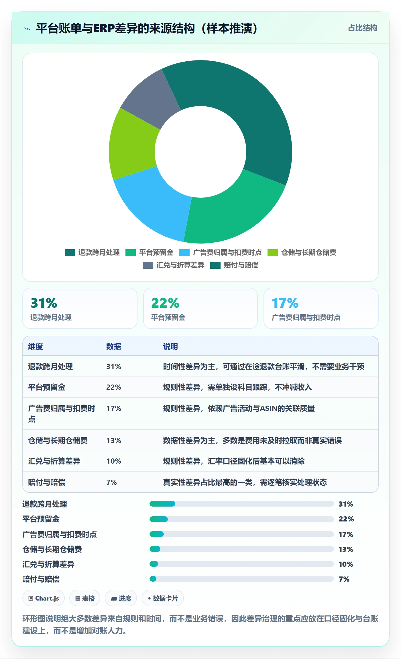 想做好erp跨境电商,先掌握标准化管理中的财务核算