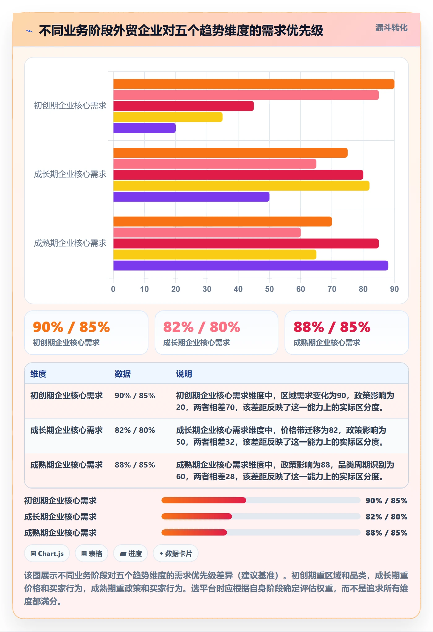 外贸数据分析平台选择标准：市场趋势维度如何评估增长策略