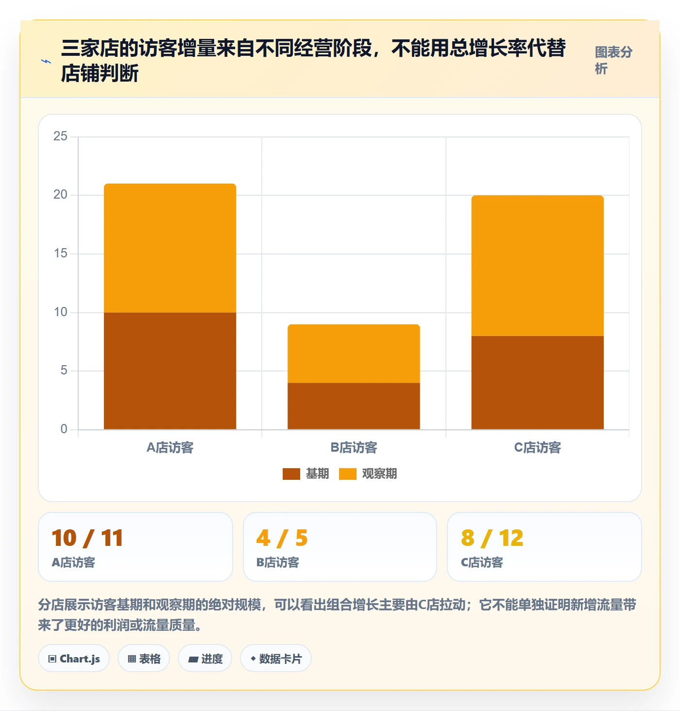 电商数据查询网站场景解析：流量分析中的多店经营怎么处理