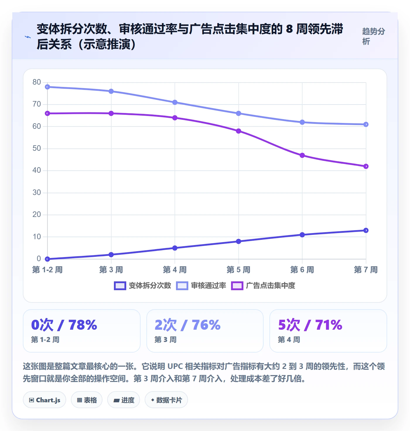 UPC码实战复盘：从平台审核验证增长策略效果