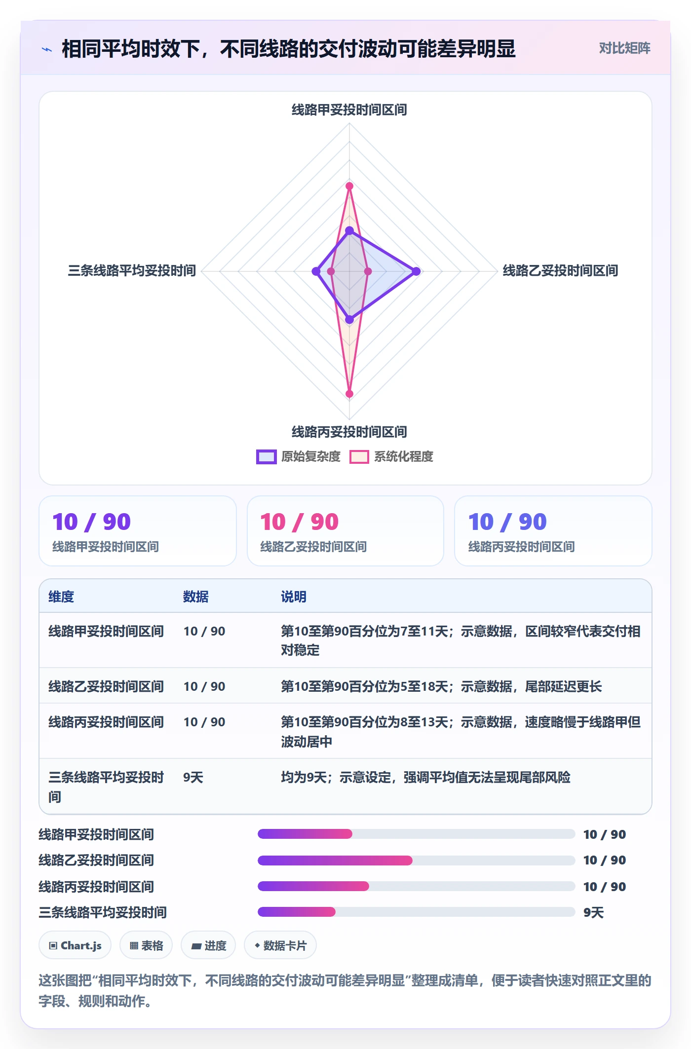 temu增长策略：履约物流从哪里开始