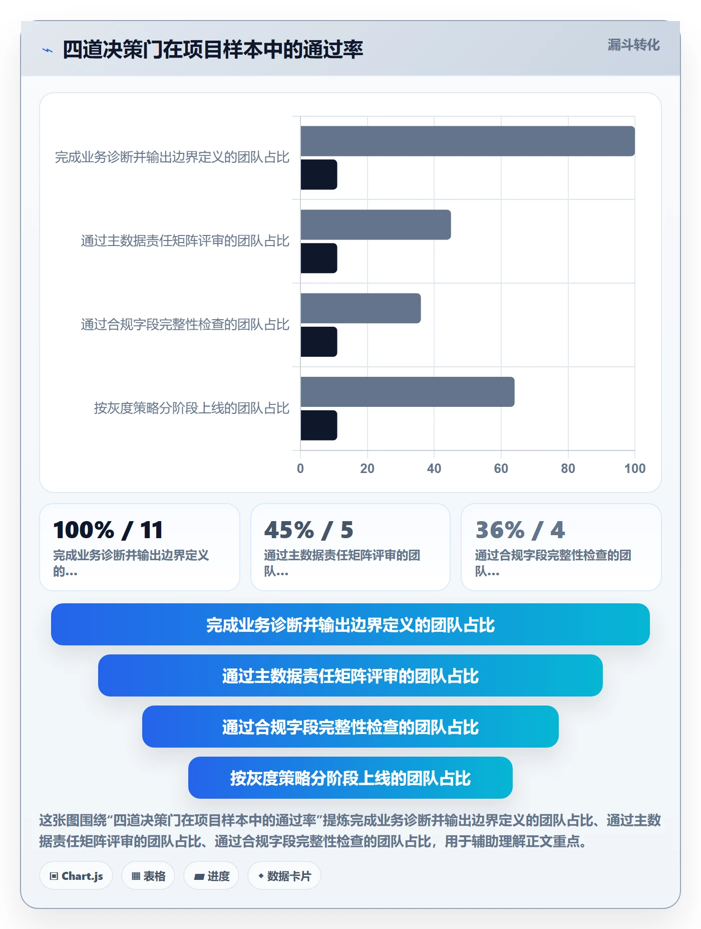 erp跨境电商建设路线：从物流对接到合规管理分几步