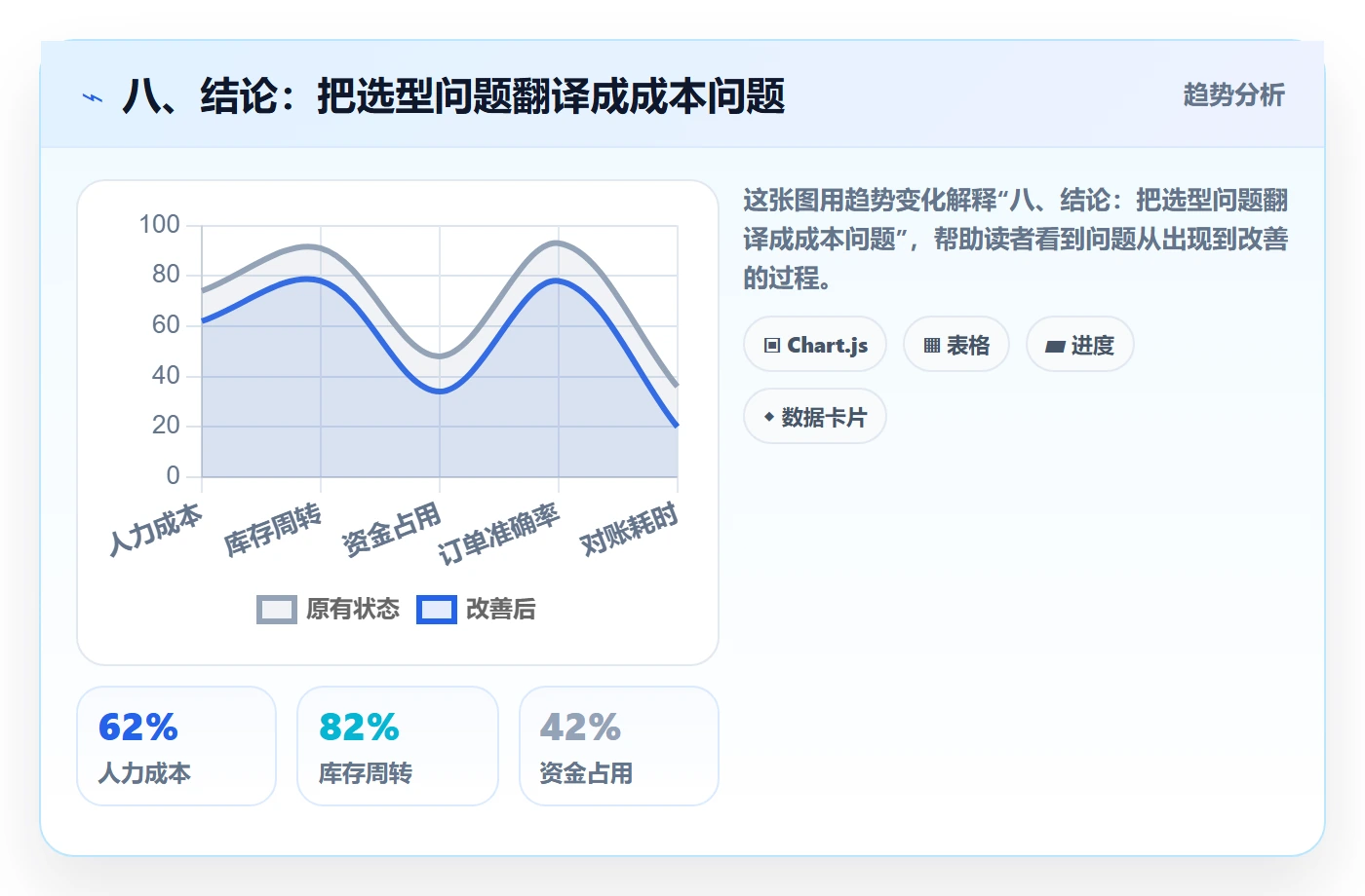 八、结论:把选型问题翻译成成本问题