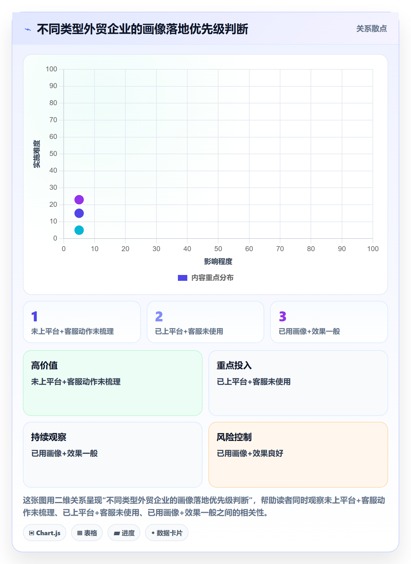 外贸数据分析平台场景解析：客户画像中的客户服务怎么处理