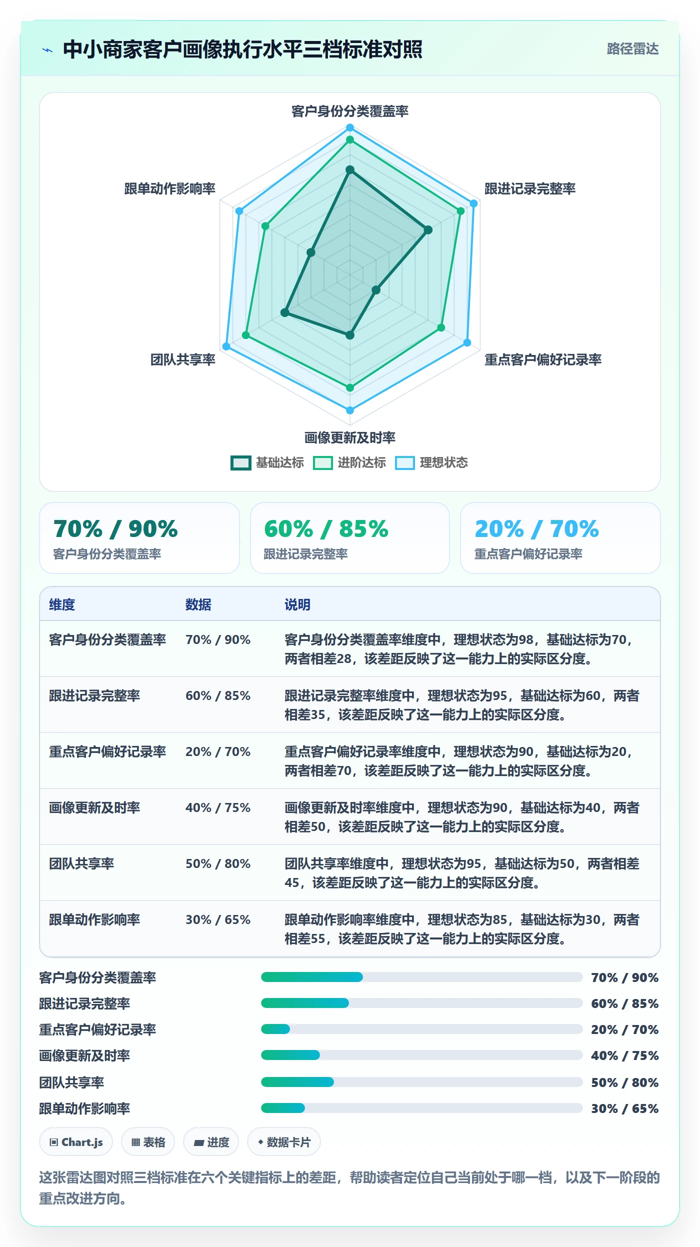 外贸数据分析平台执行标准：客户画像环节如何体现中小商家
