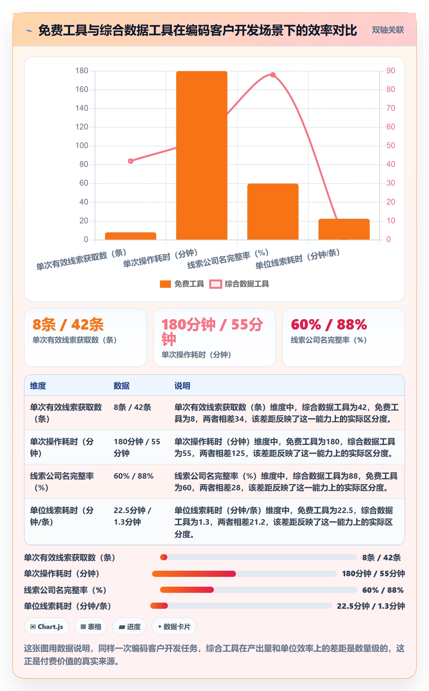 外贸数据分析平台怎么用？商品编码场景下的工具对比拆解