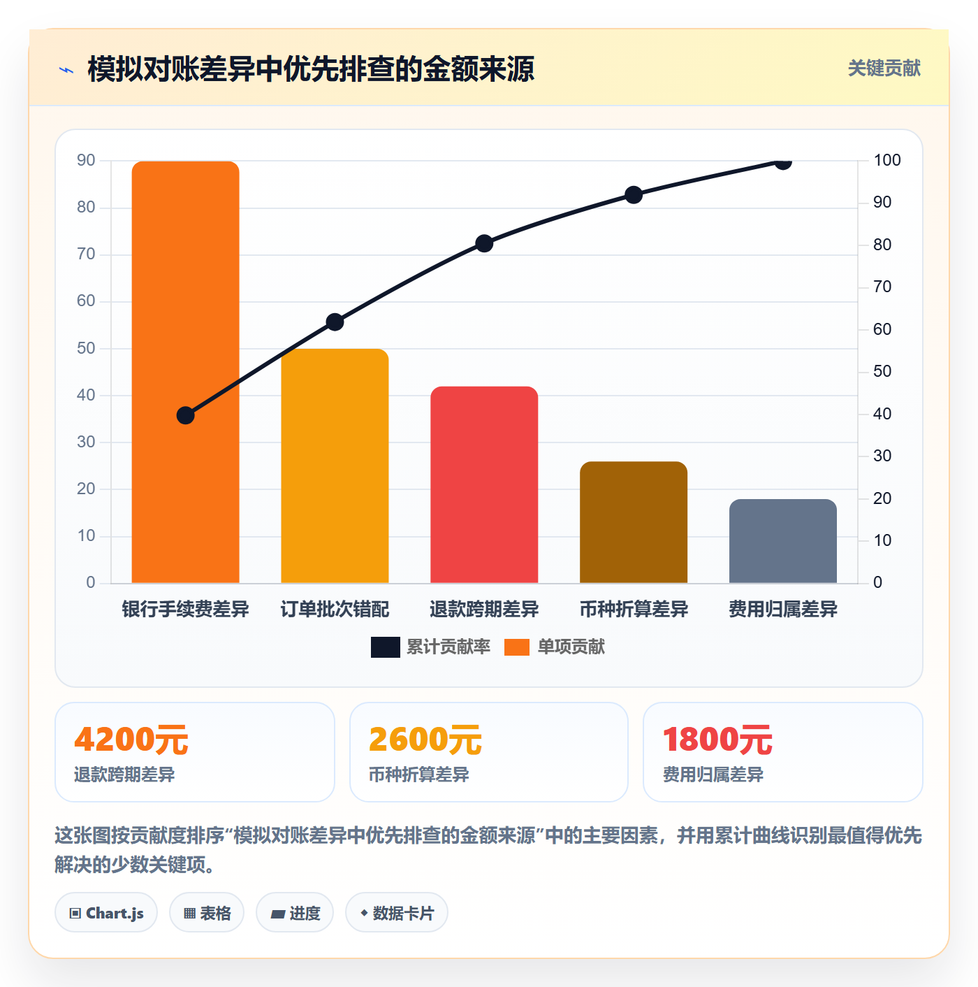 temu实践指南：商品发布的支付结算怎样更有效