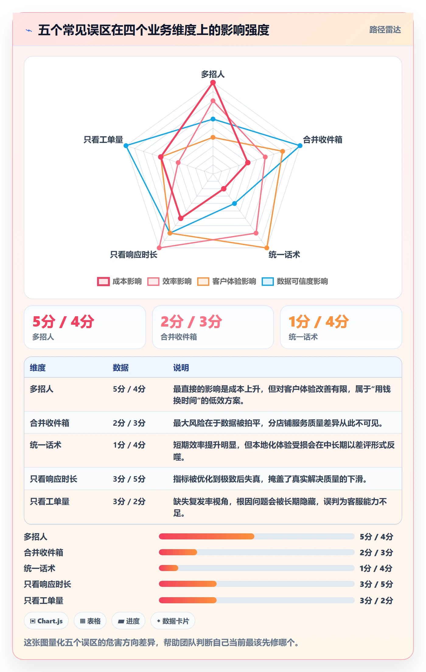 跨境电商运营场景解析：客户服务中的多店经营怎么处理