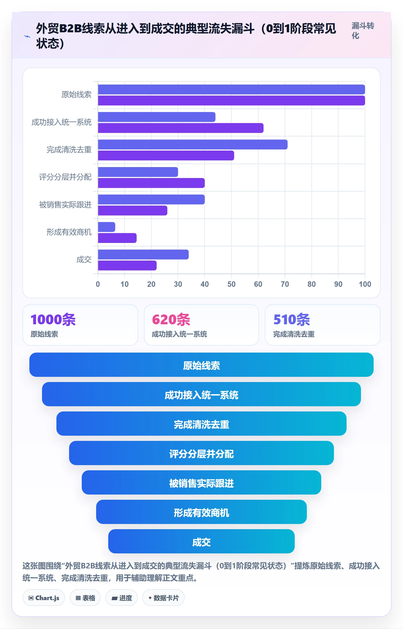 外贸数据分析平台从0到1：销售线索的自动化方案与操作要点