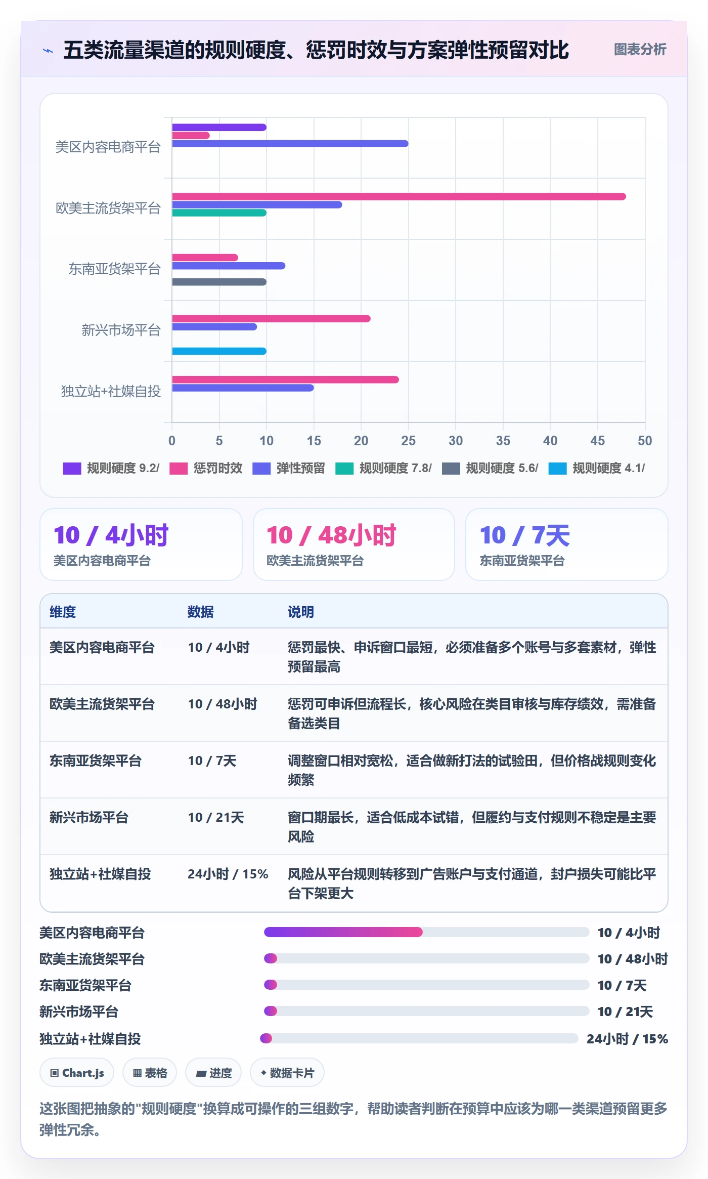 跨境电商运营方案设计：流量获取场景的平台规则怎么做