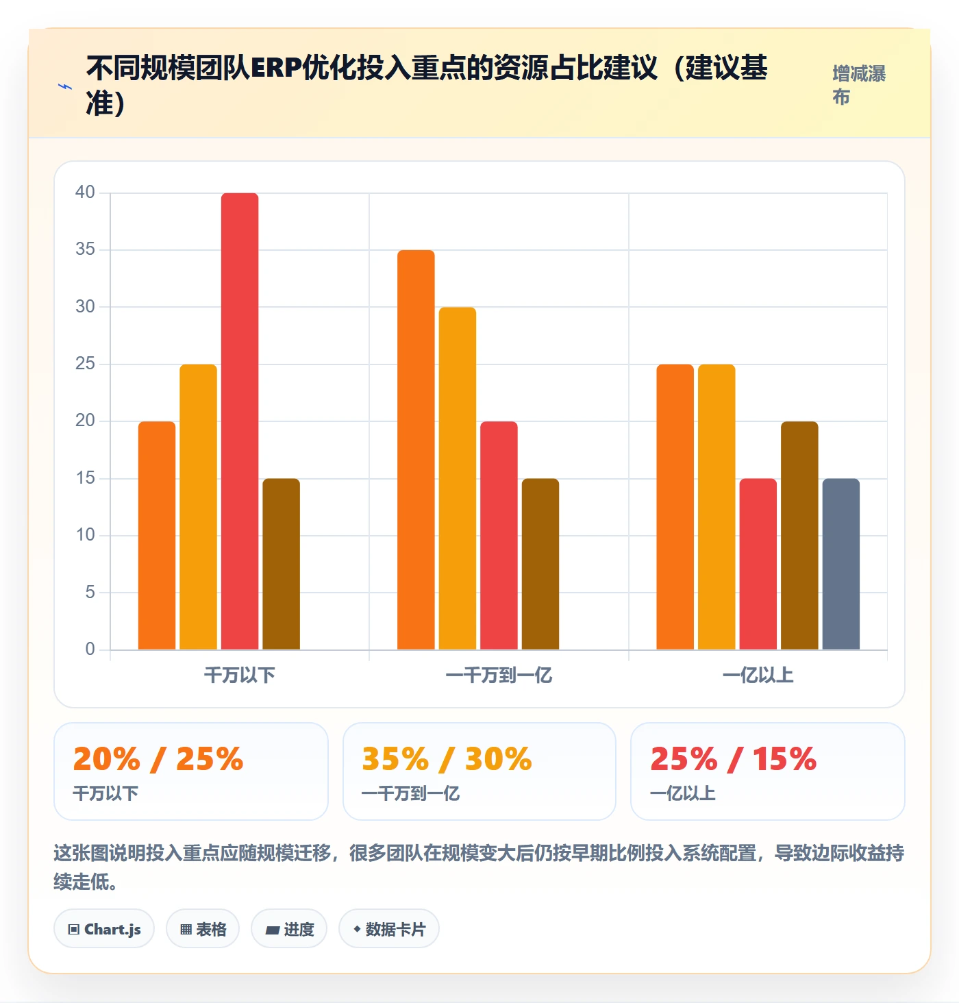 erp跨境电商优化清单：系统实施与数据复盘的关键动作
