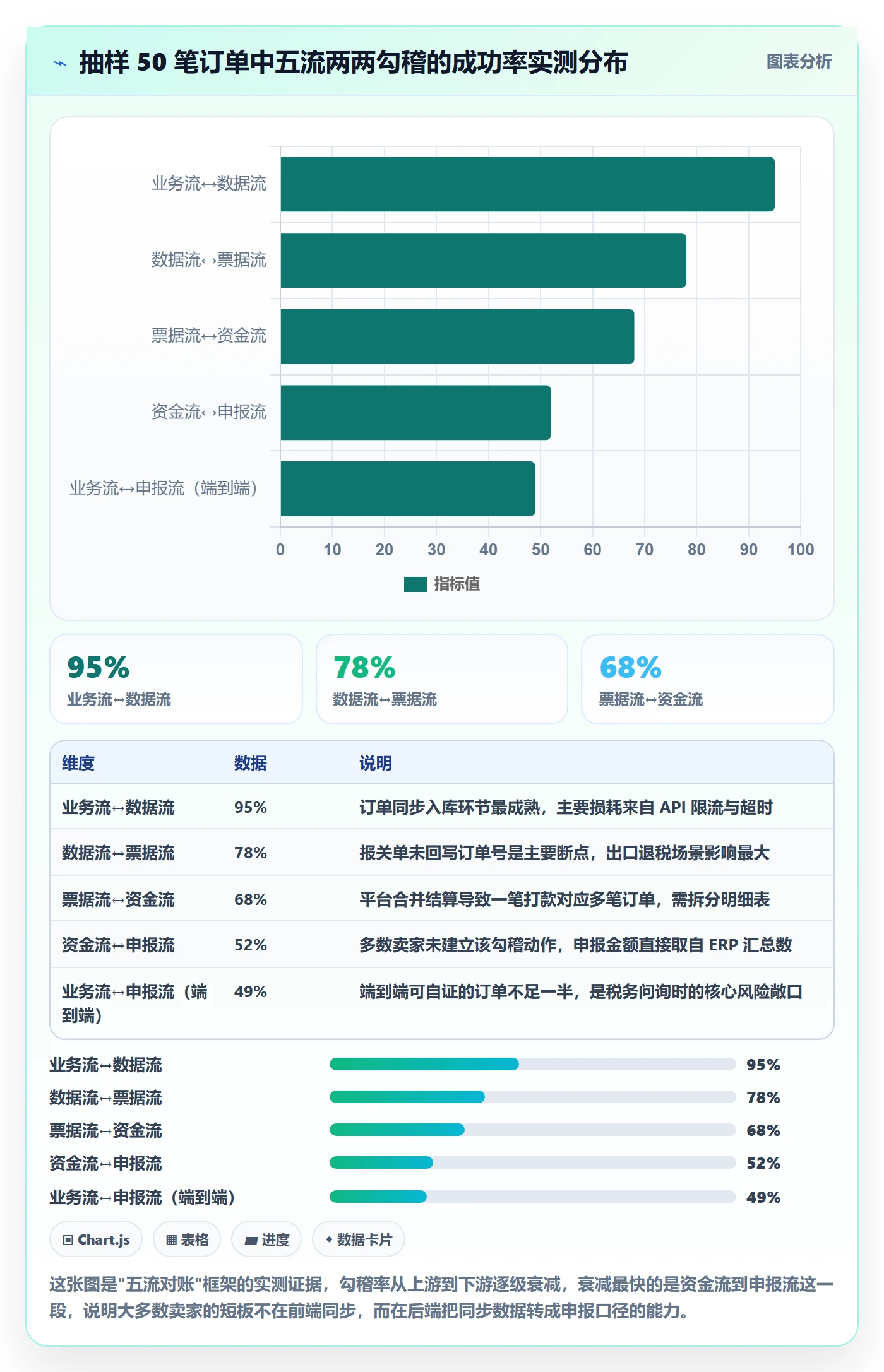 erp跨境电商问题诊断：订单同步如何用税务筹划改进
