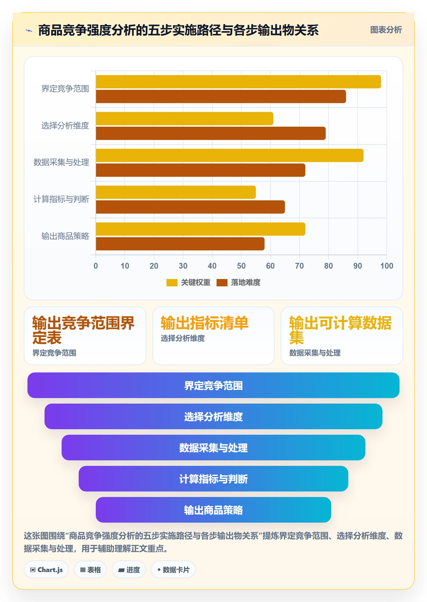 商品分析实施路径：竞争强度如何完成实操教程