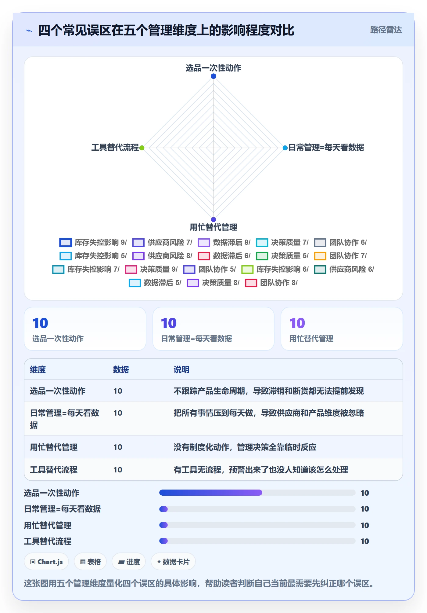 跨境电商一站式服务实施路径:选品采购如何完成日常管理