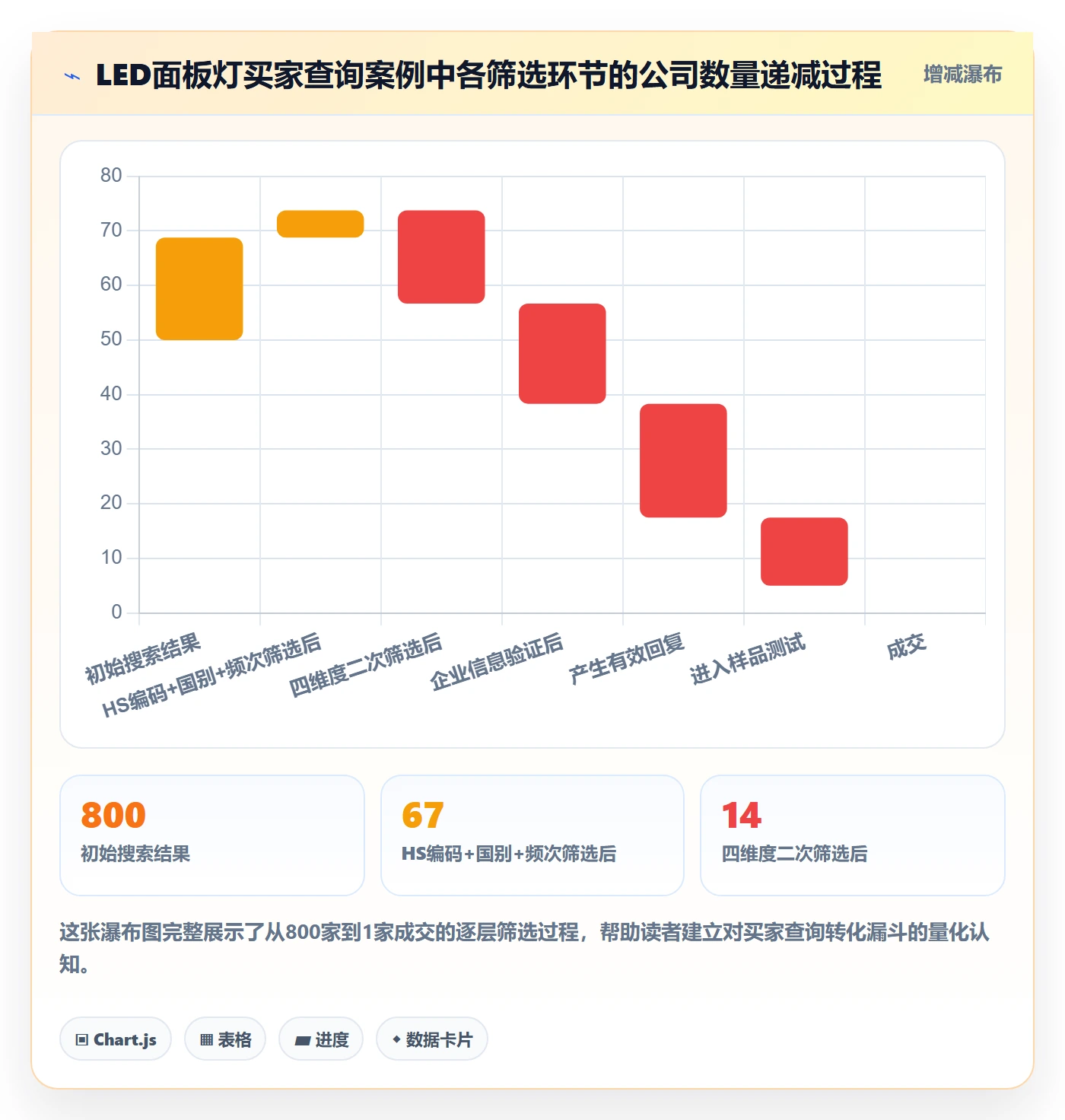 外贸数据分析平台从0到1：买家查询的常见误区与操作要点