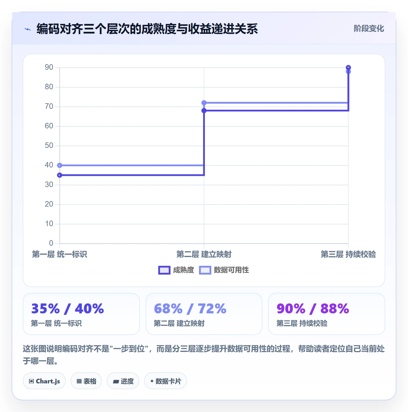 外贸数据分析平台怎么优化?先从商品编码的平台规则入手