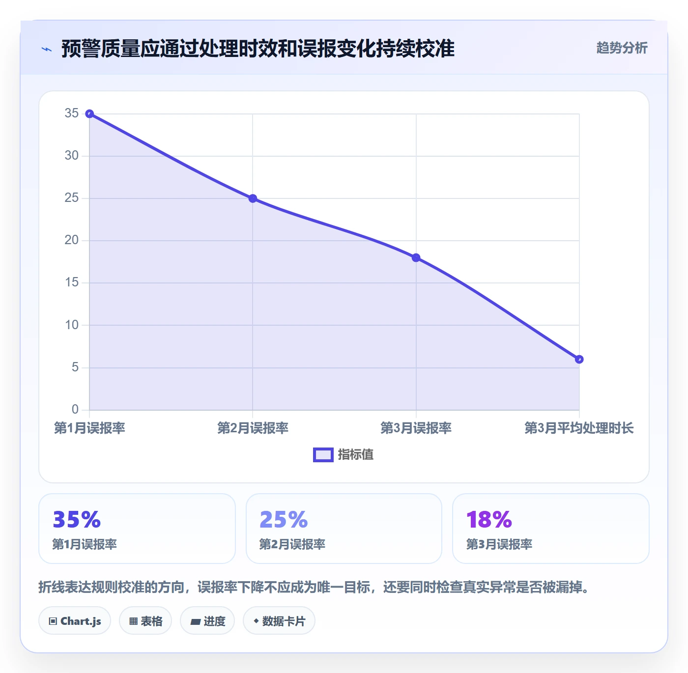 电商数据查询网站管理要点：商品热度的中小商家如何设计