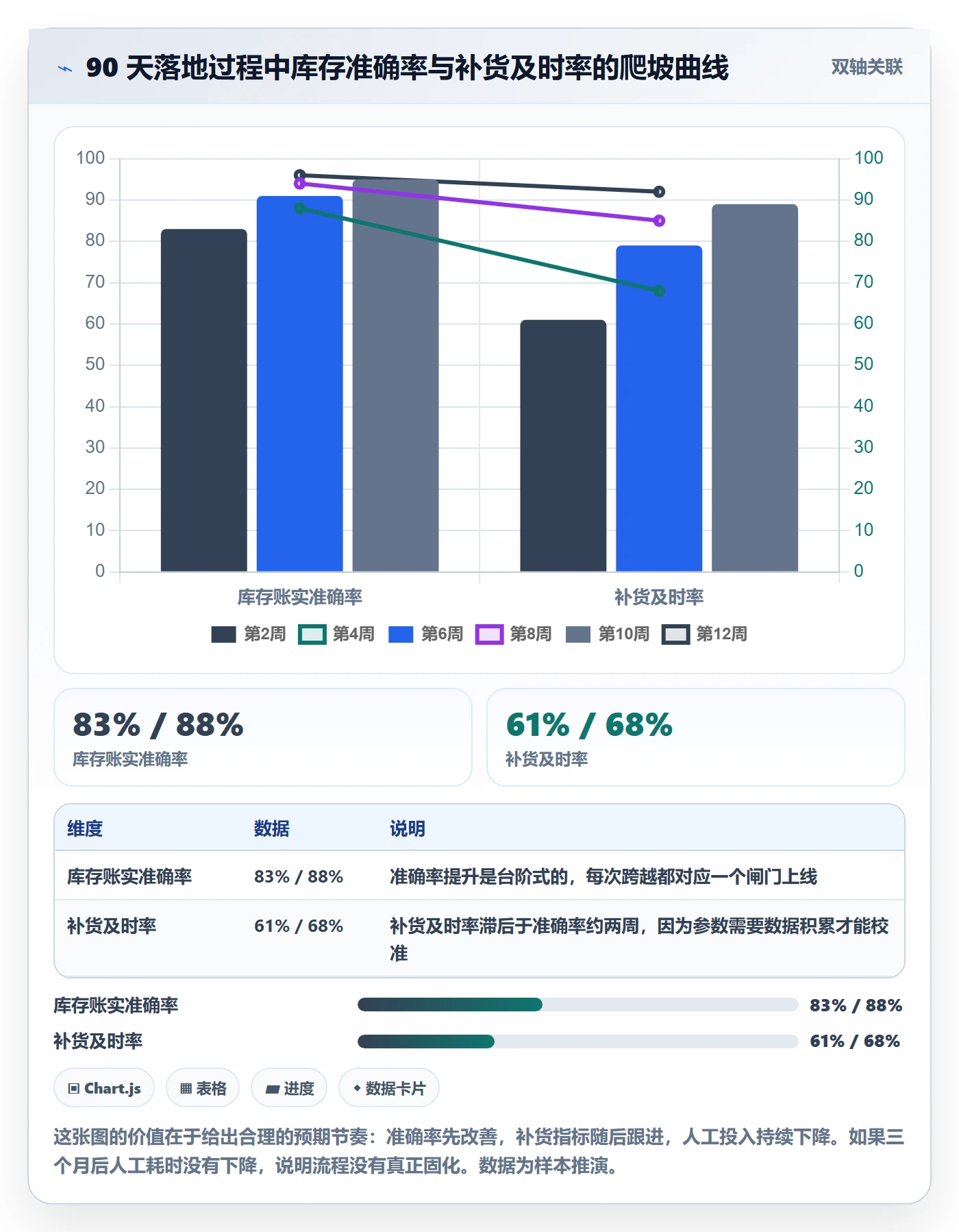 erp跨境电商运营框架:把库存管理纳入流程设计