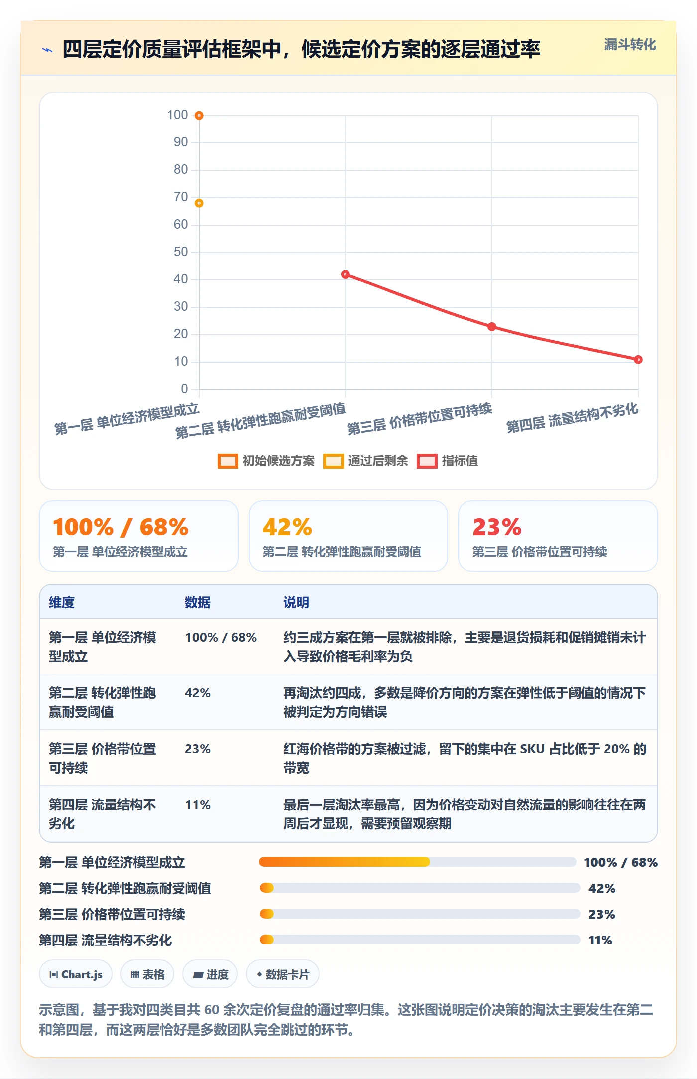 跨境电商运营检查方法：通过转化优化评估定价策略质量