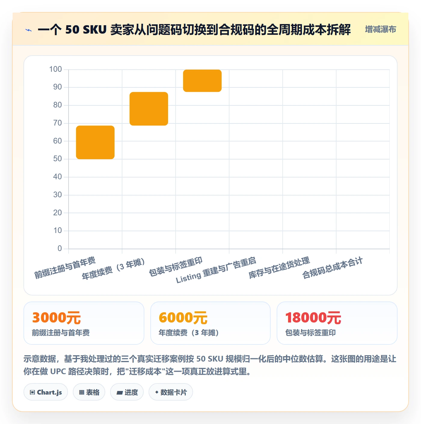 UPC码怎么优化？先从代码申请的定价策略入手